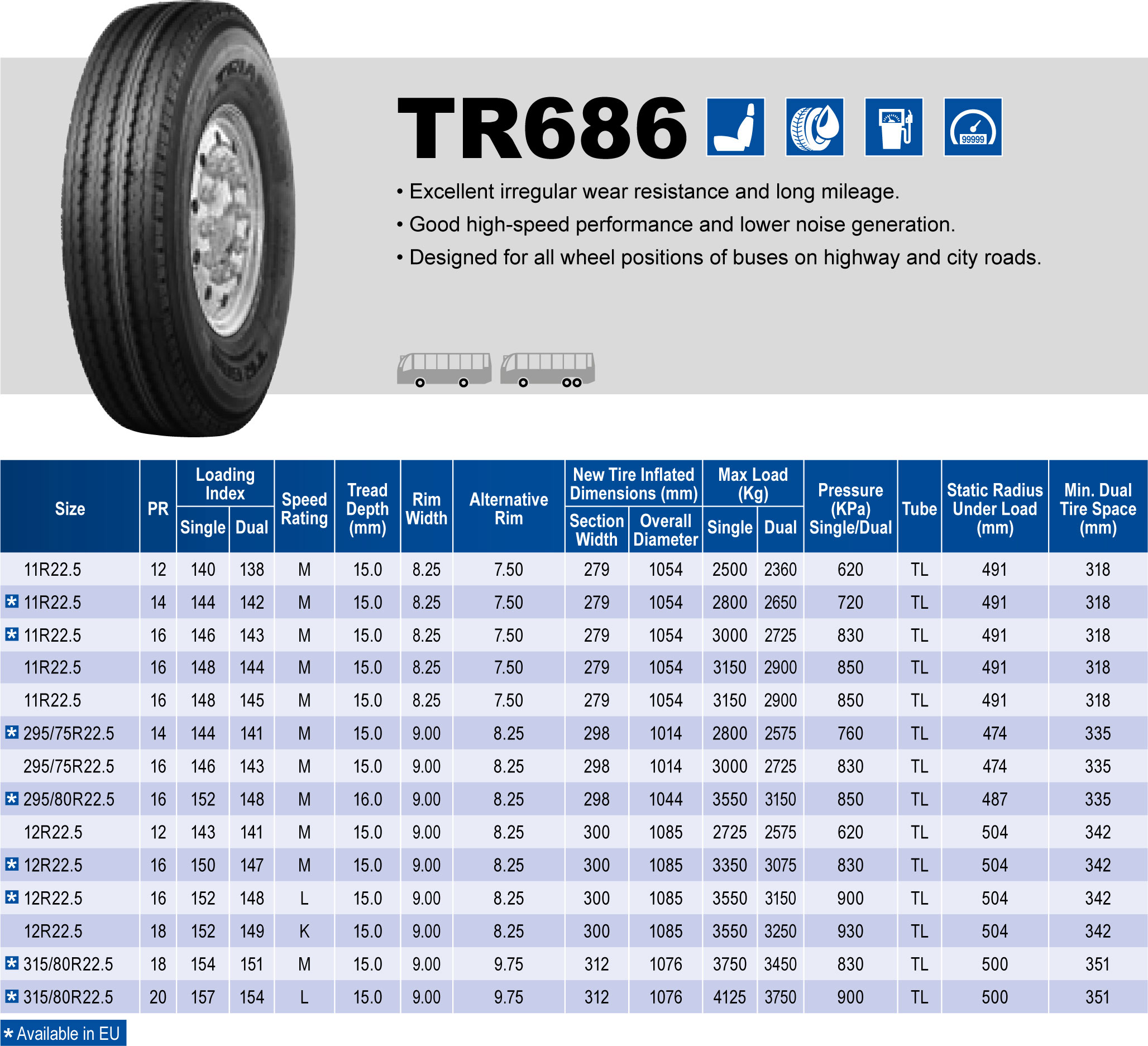 Triangle Tires
