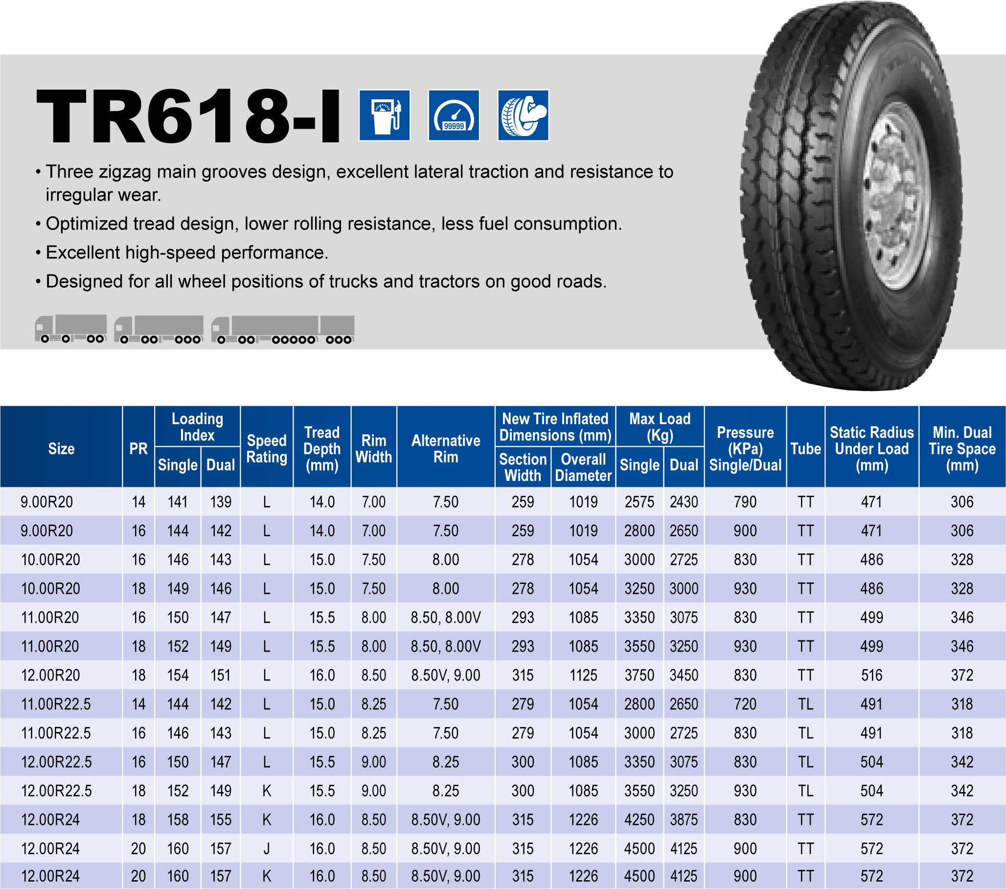 Triangle Tires