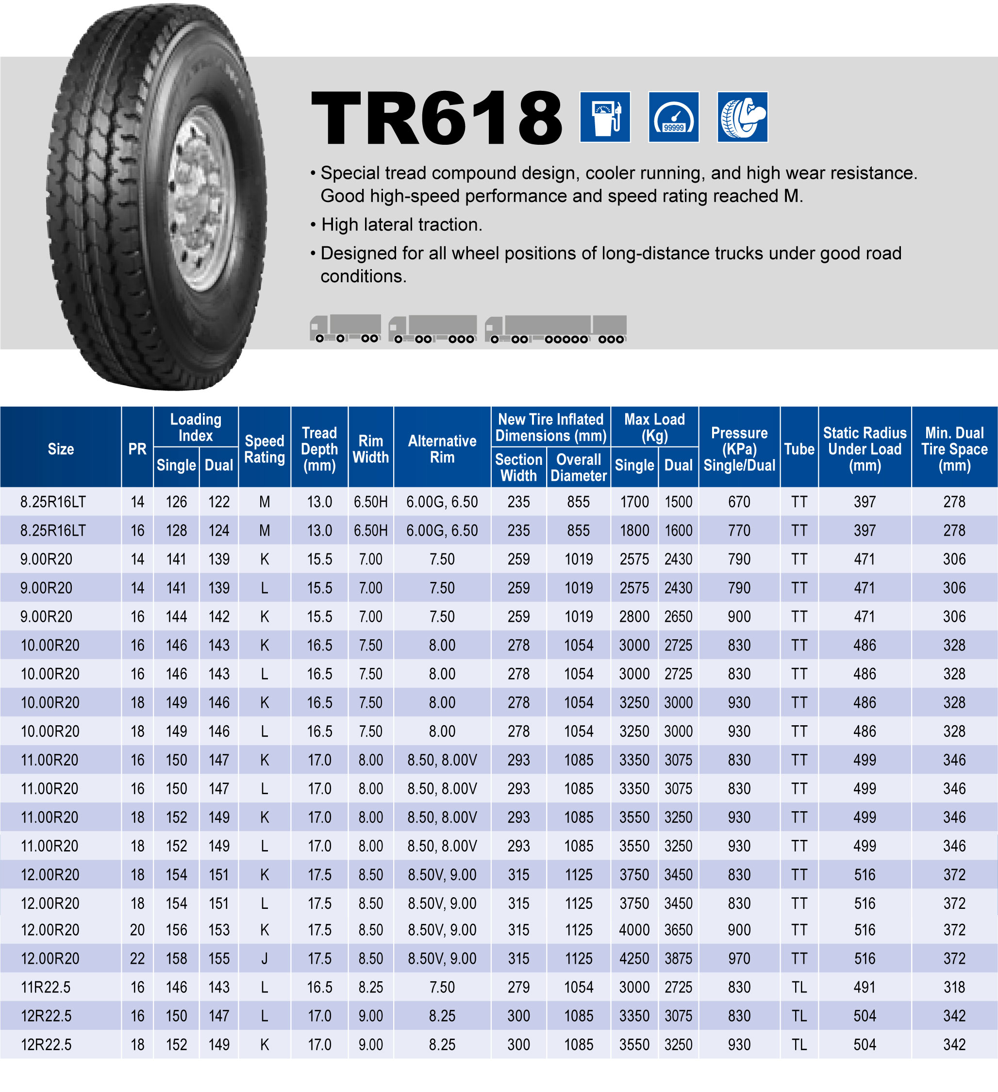 Triangle Tires