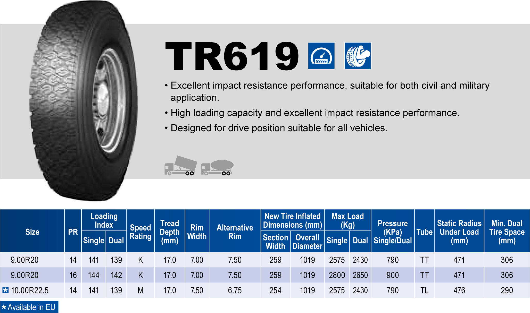 Triangle Tires