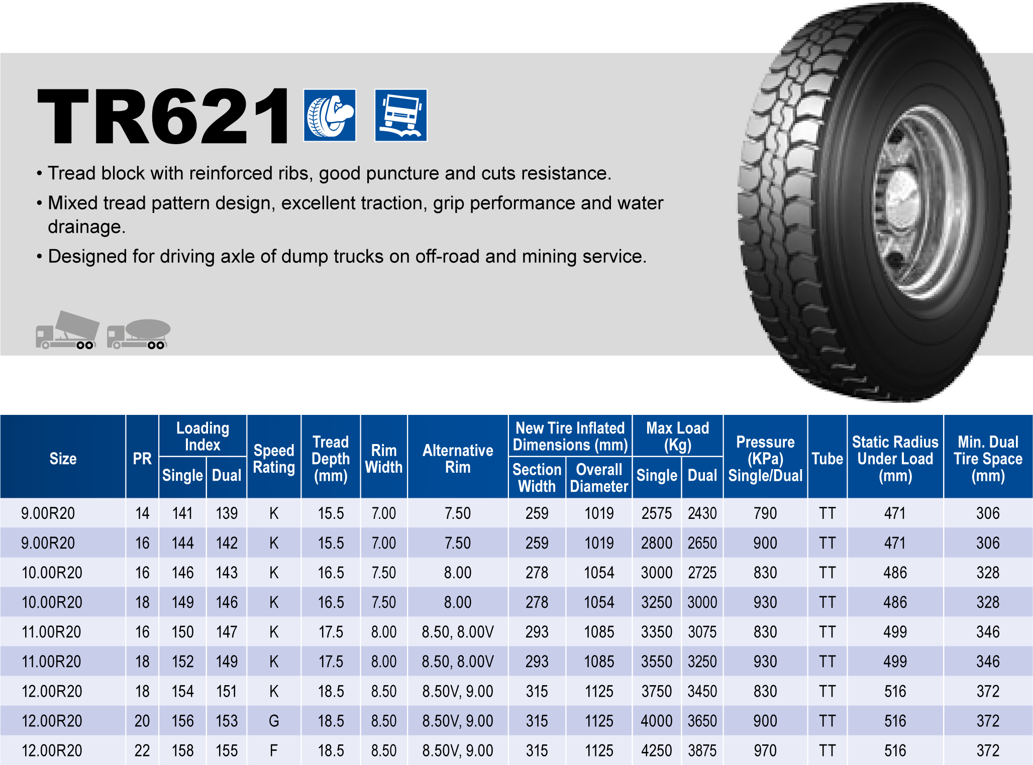 Triangle Tires