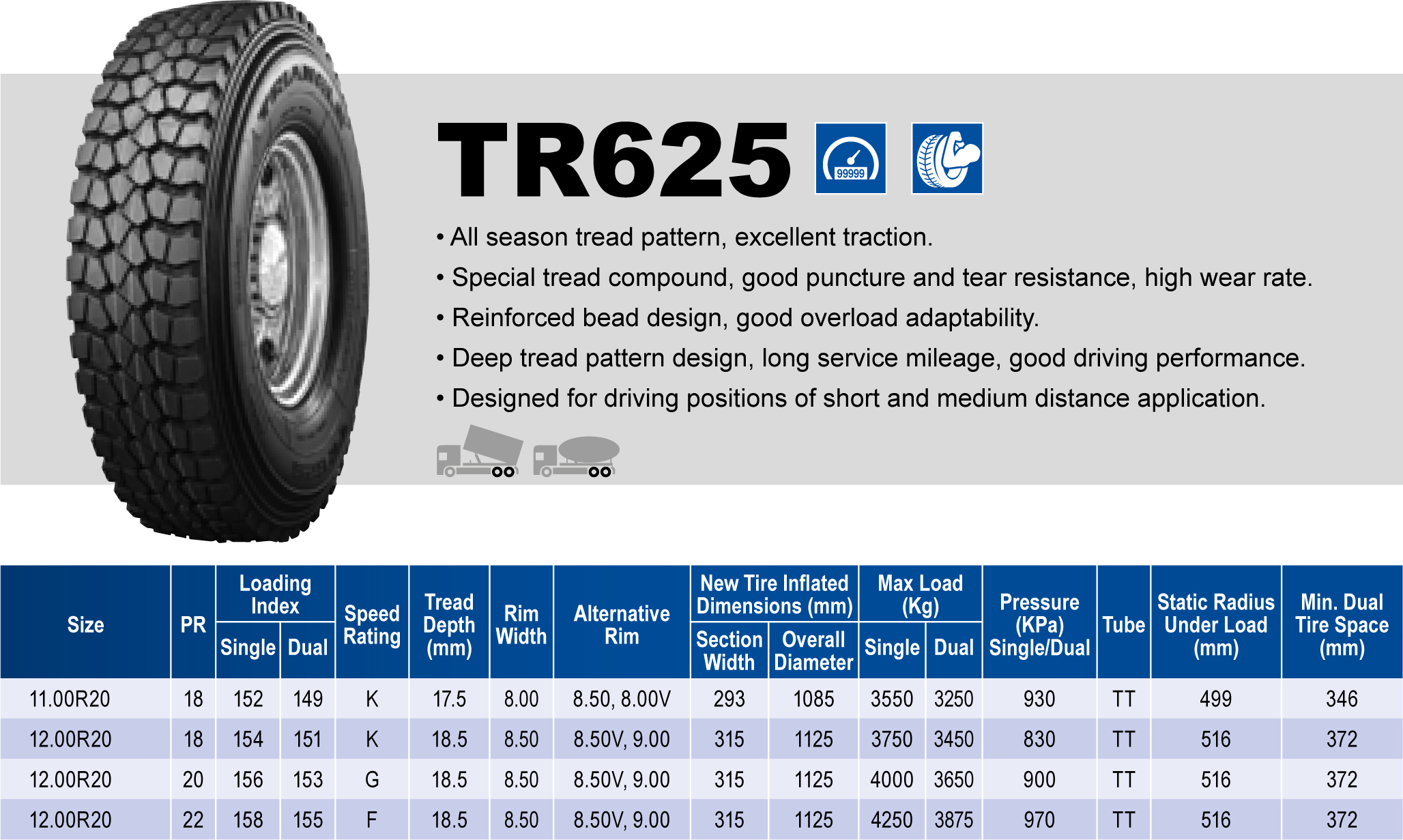 Triangle Tires