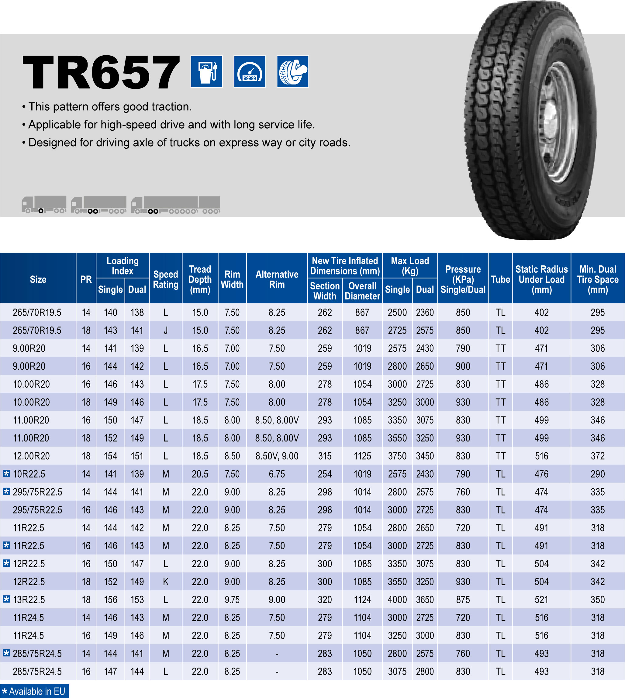 Triangle Tires