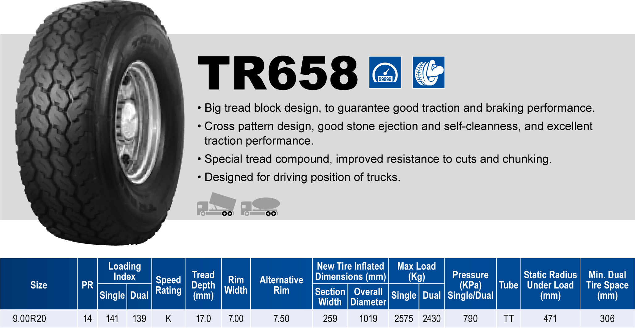 Triangle Tires