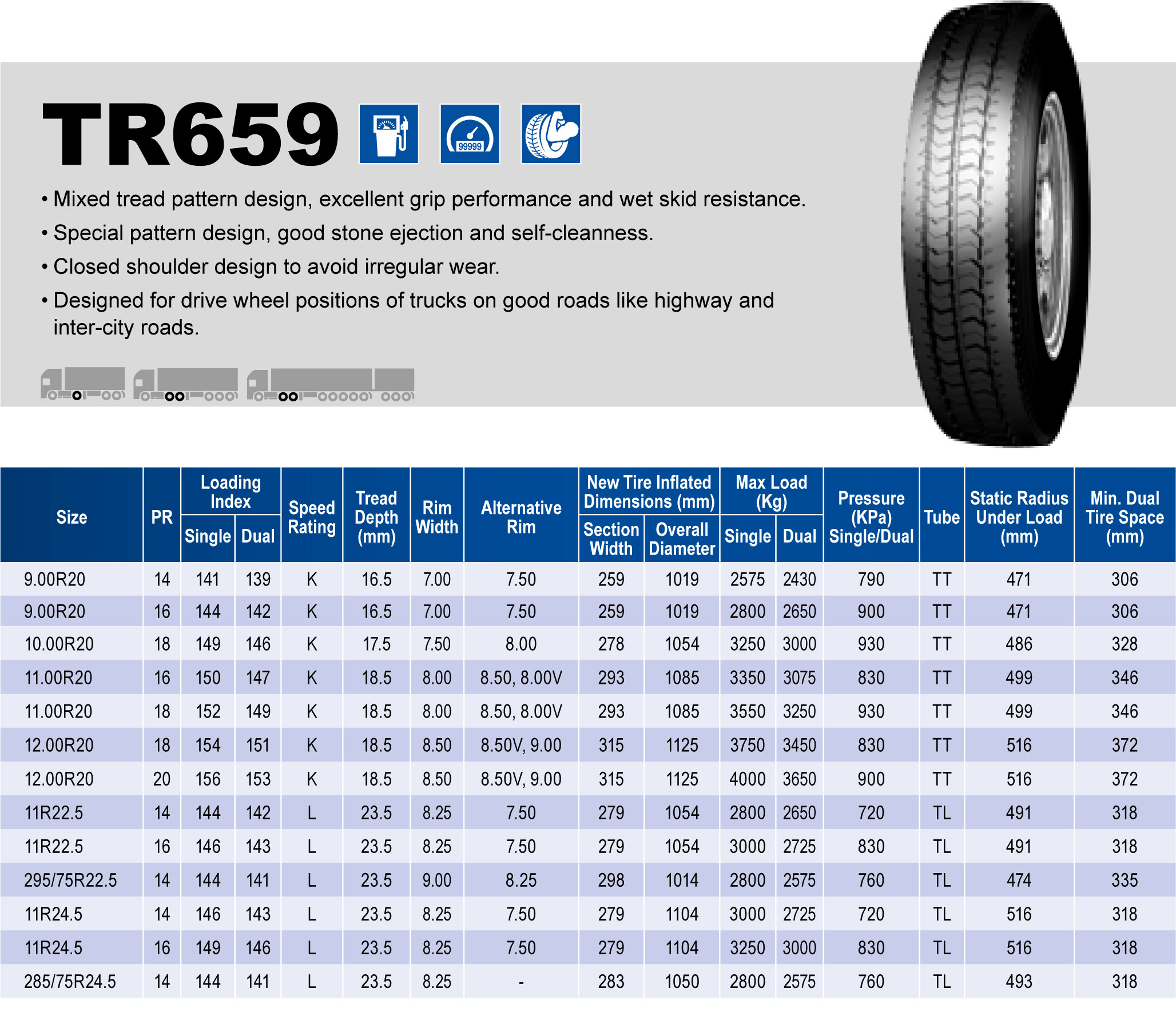 Triangle Tires