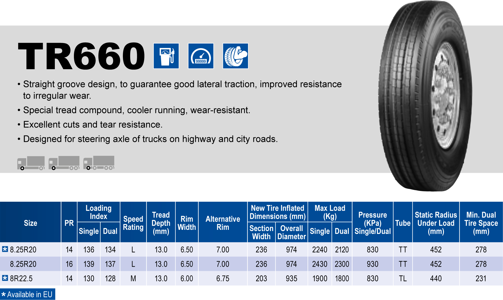 Triangle Tires