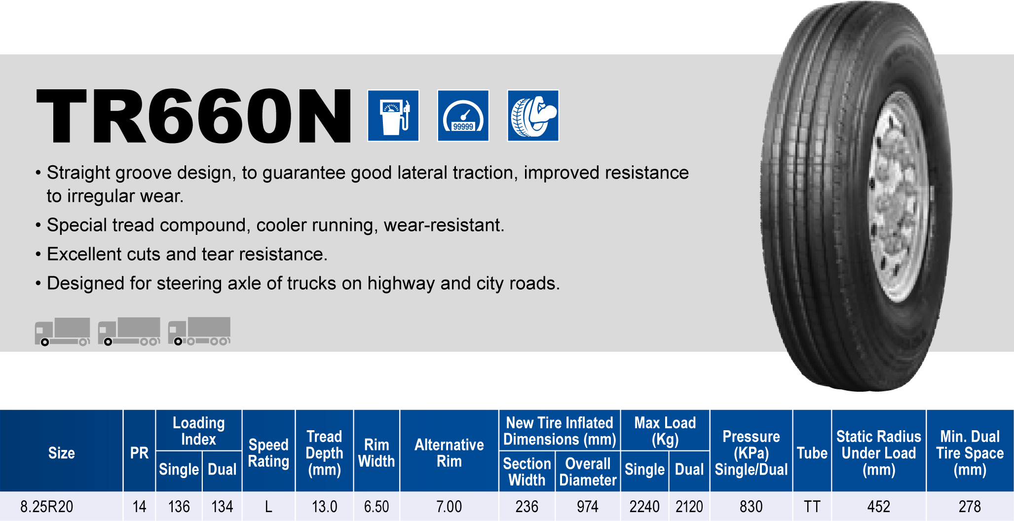 Triangle Tires