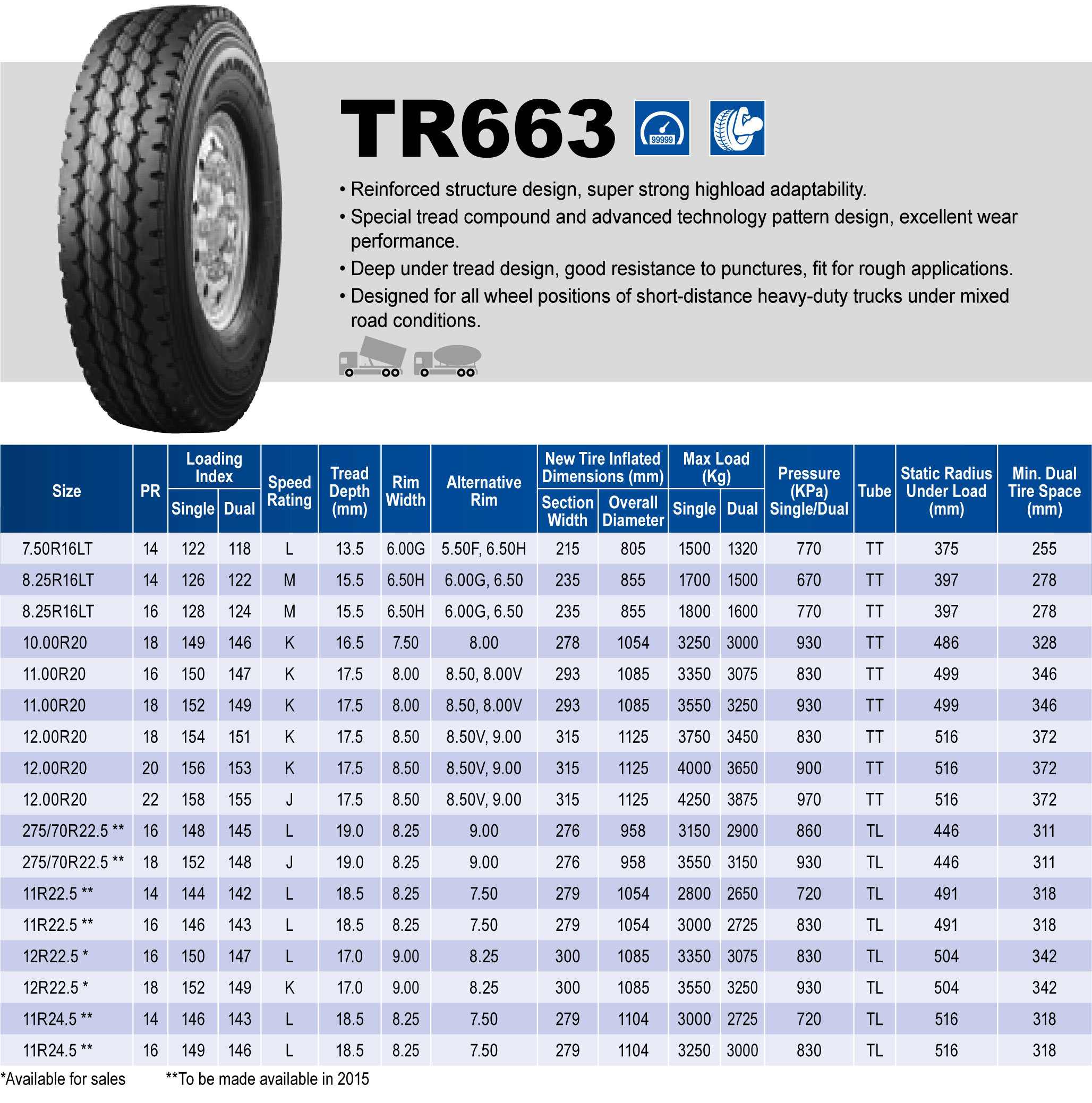 Triangle Tires