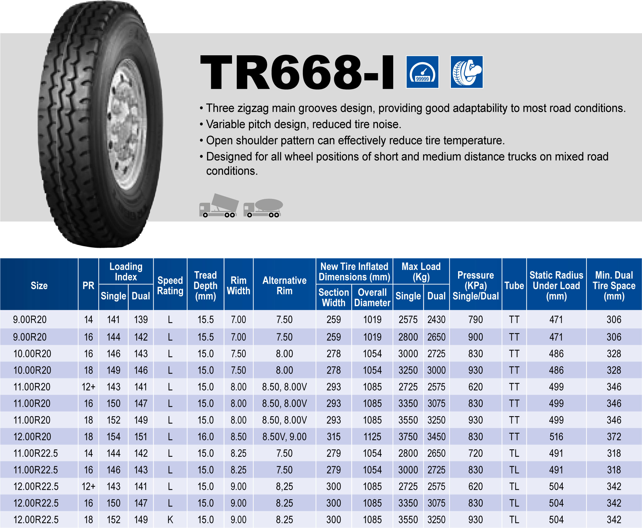 Triangle Tires