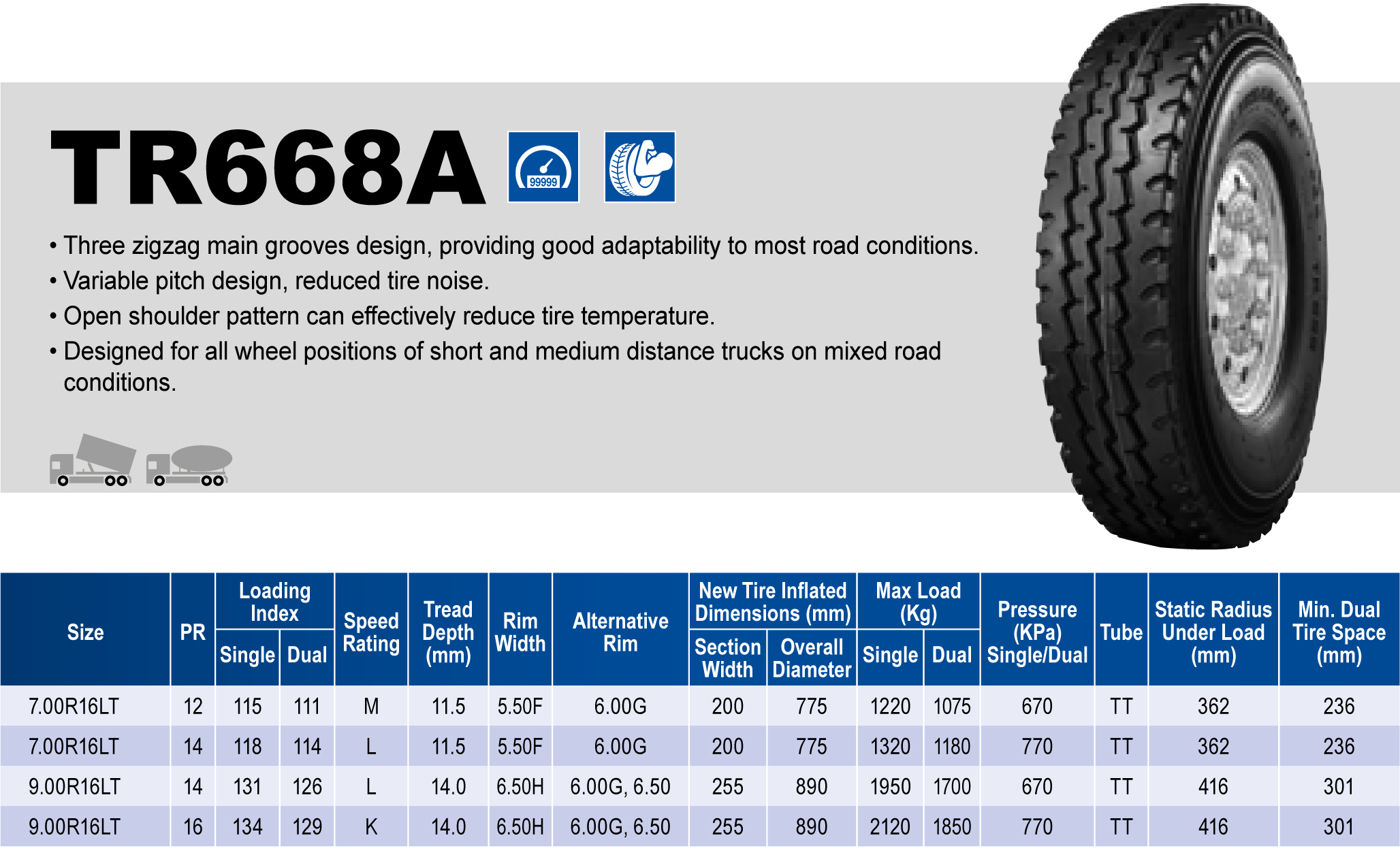 Triangle Tires