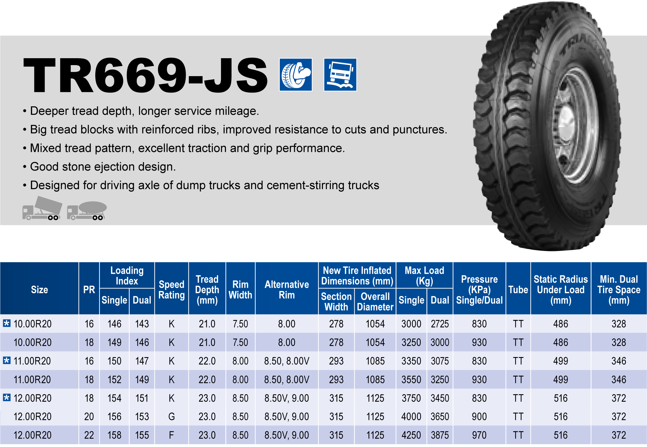 Triangle Tires