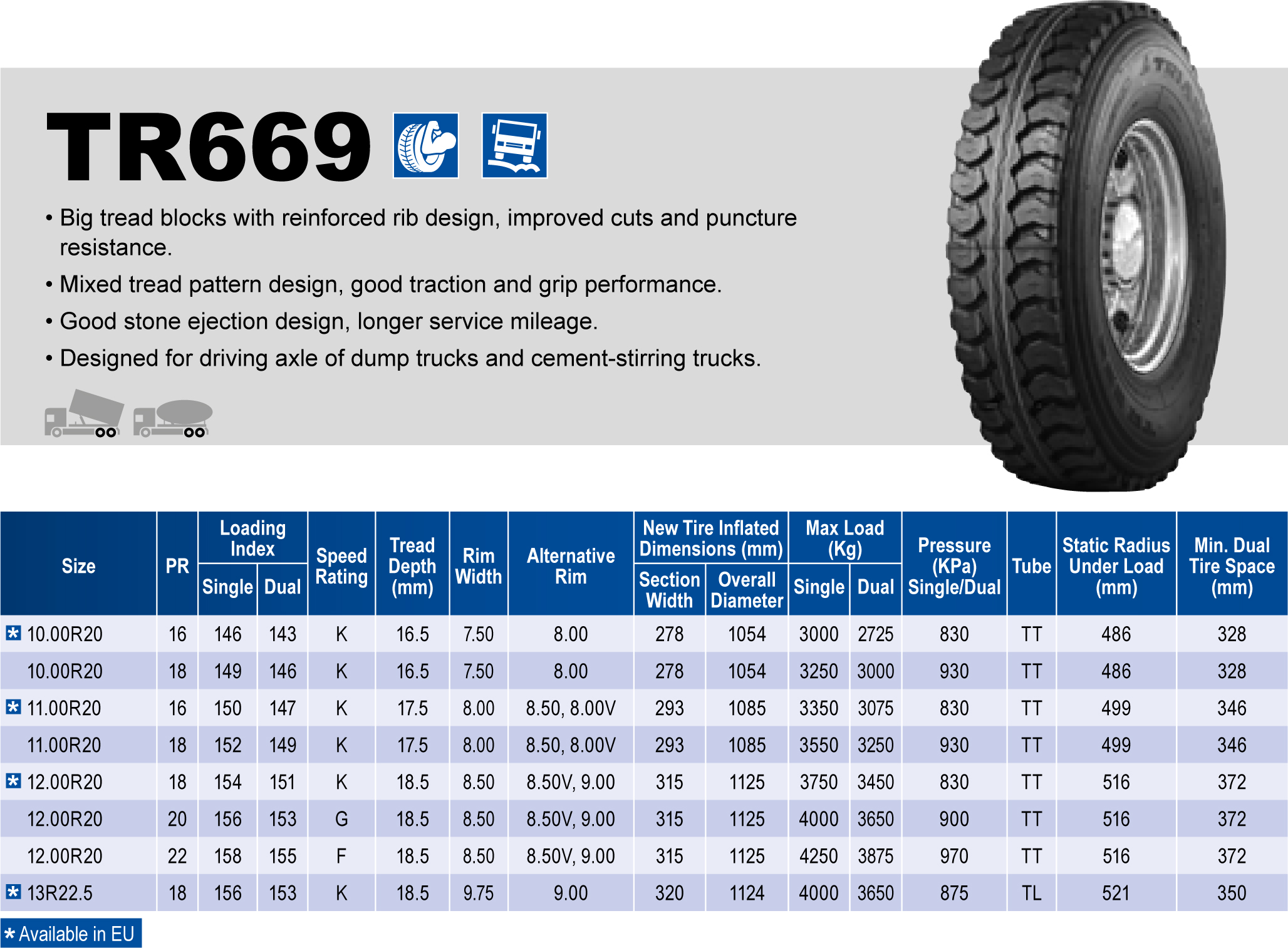 Triangle Tires