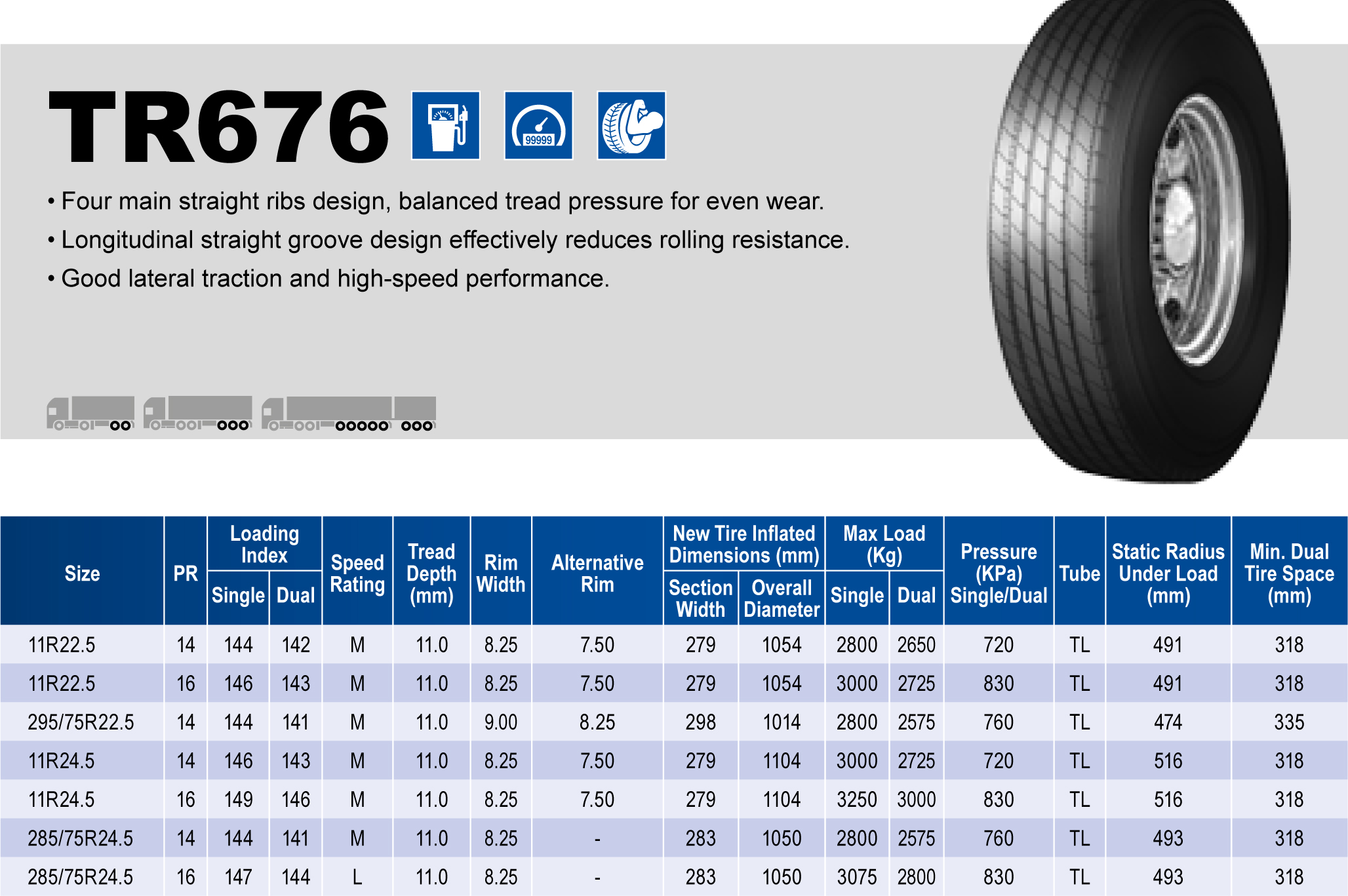 Triangle Tires