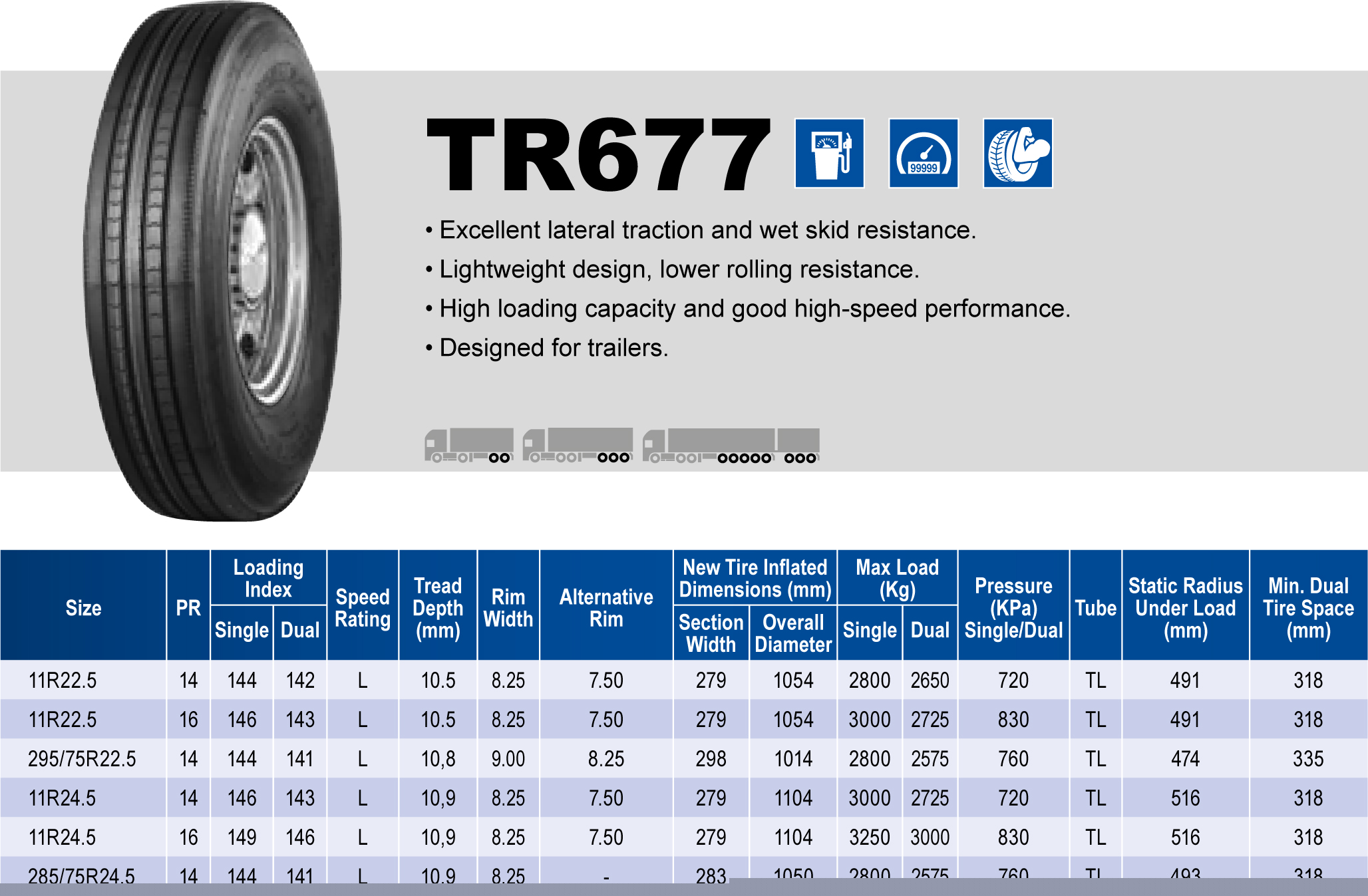 Triangle Tires