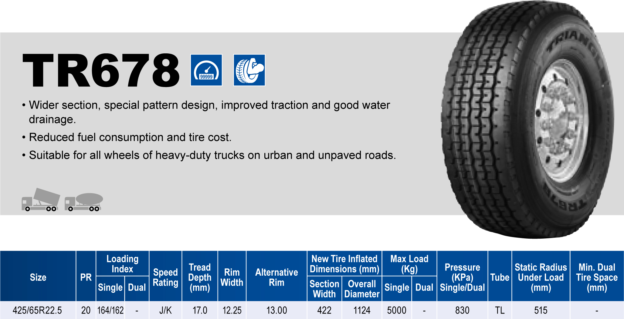 Triangle Tires