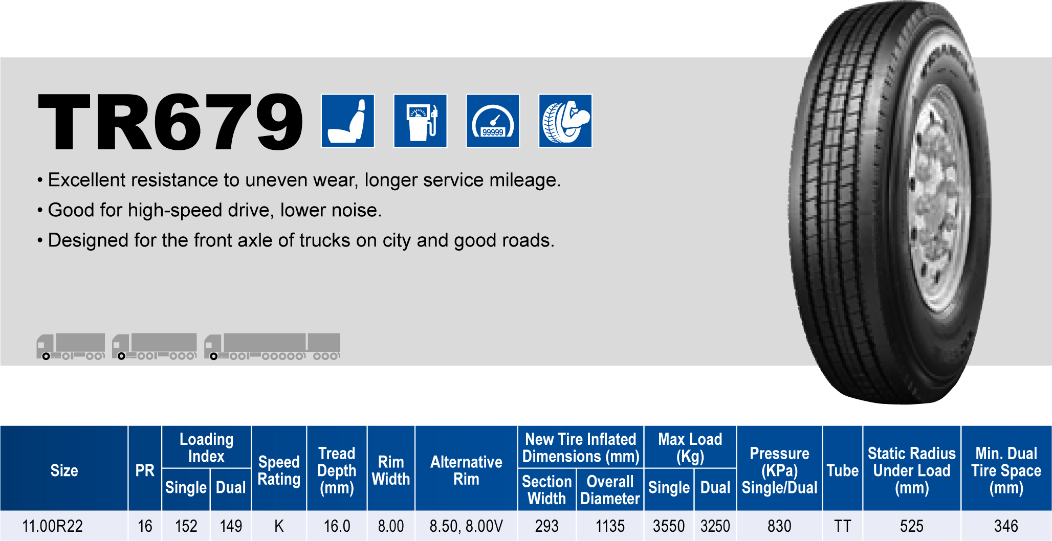 Triangle Tires