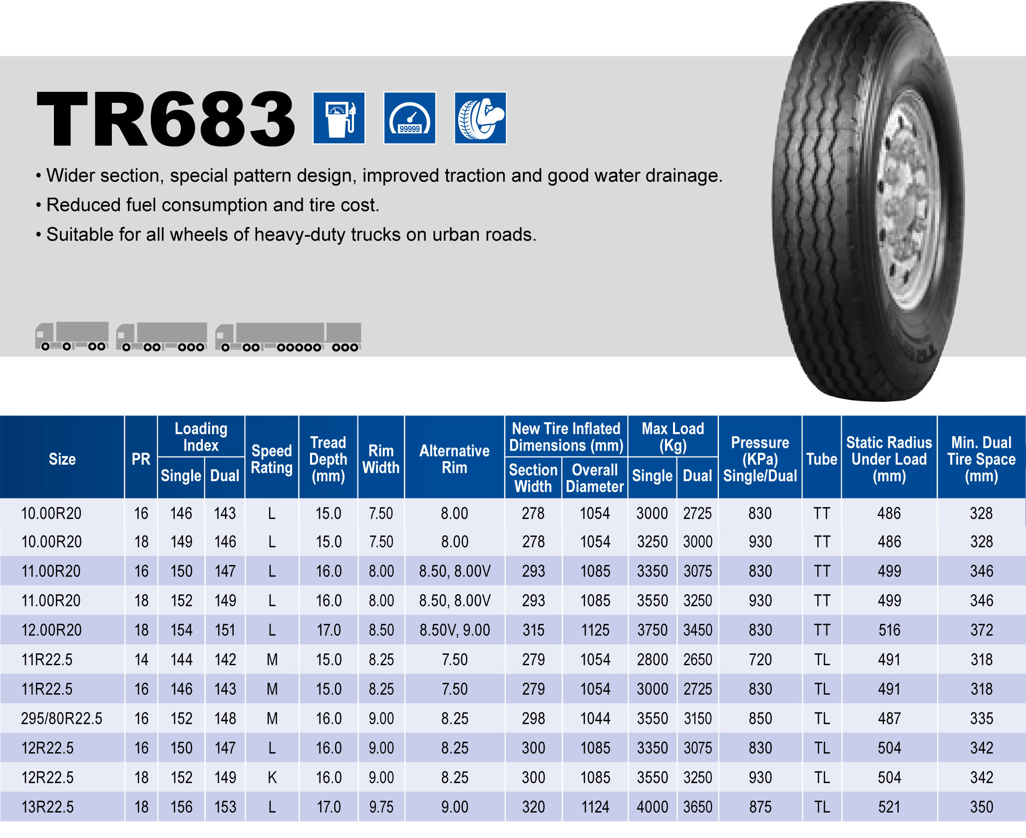 Triangle Tires