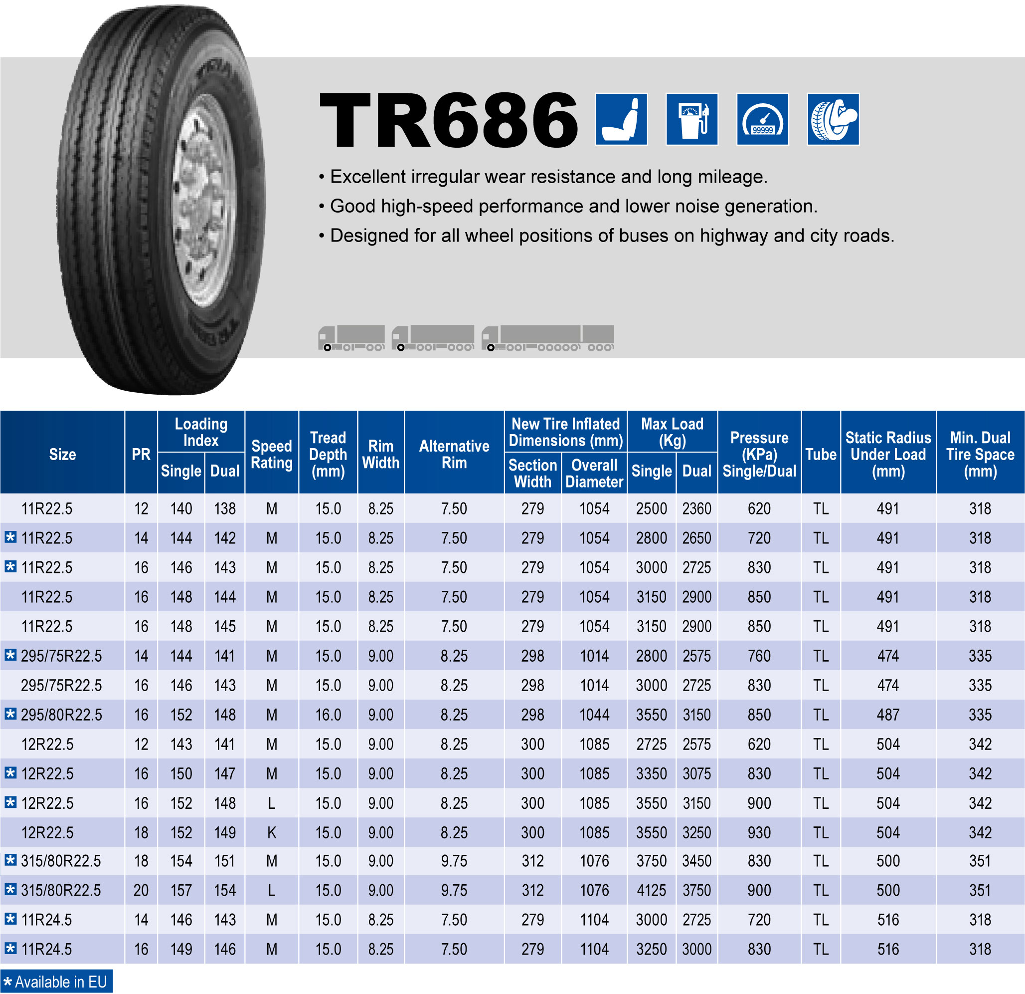 Triangle Tires