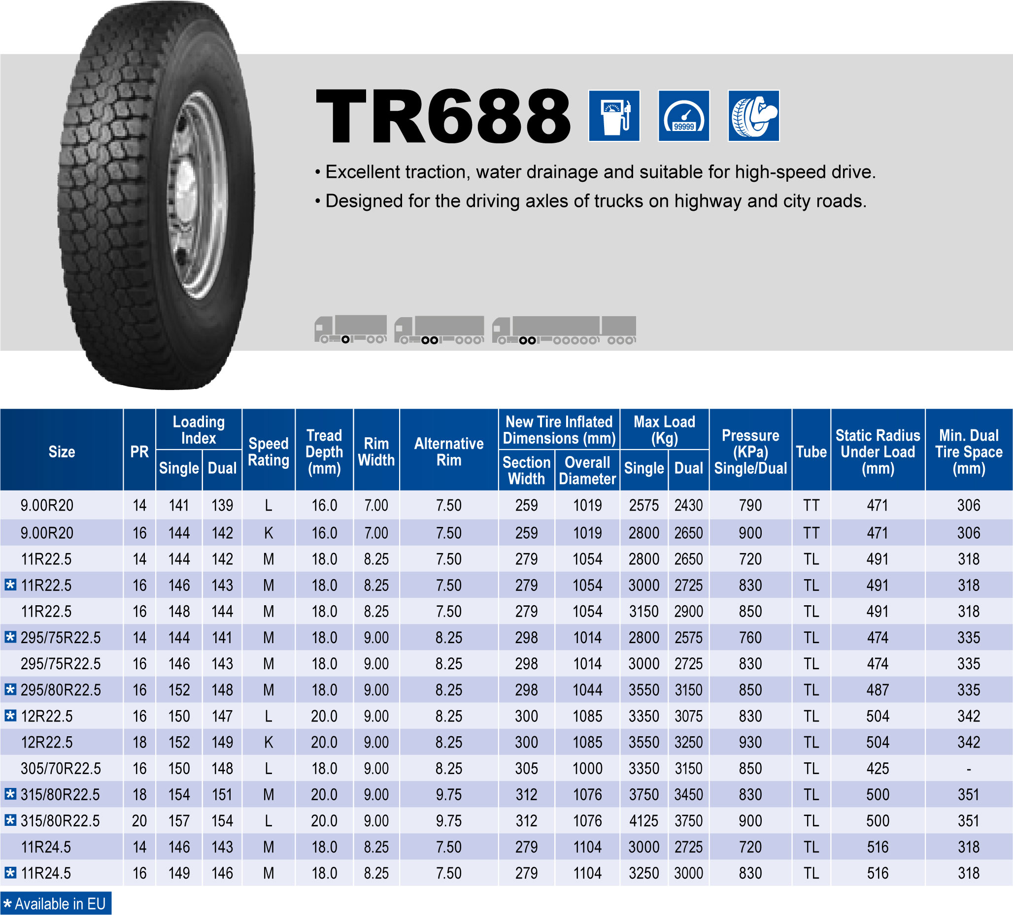 Triangle Tires