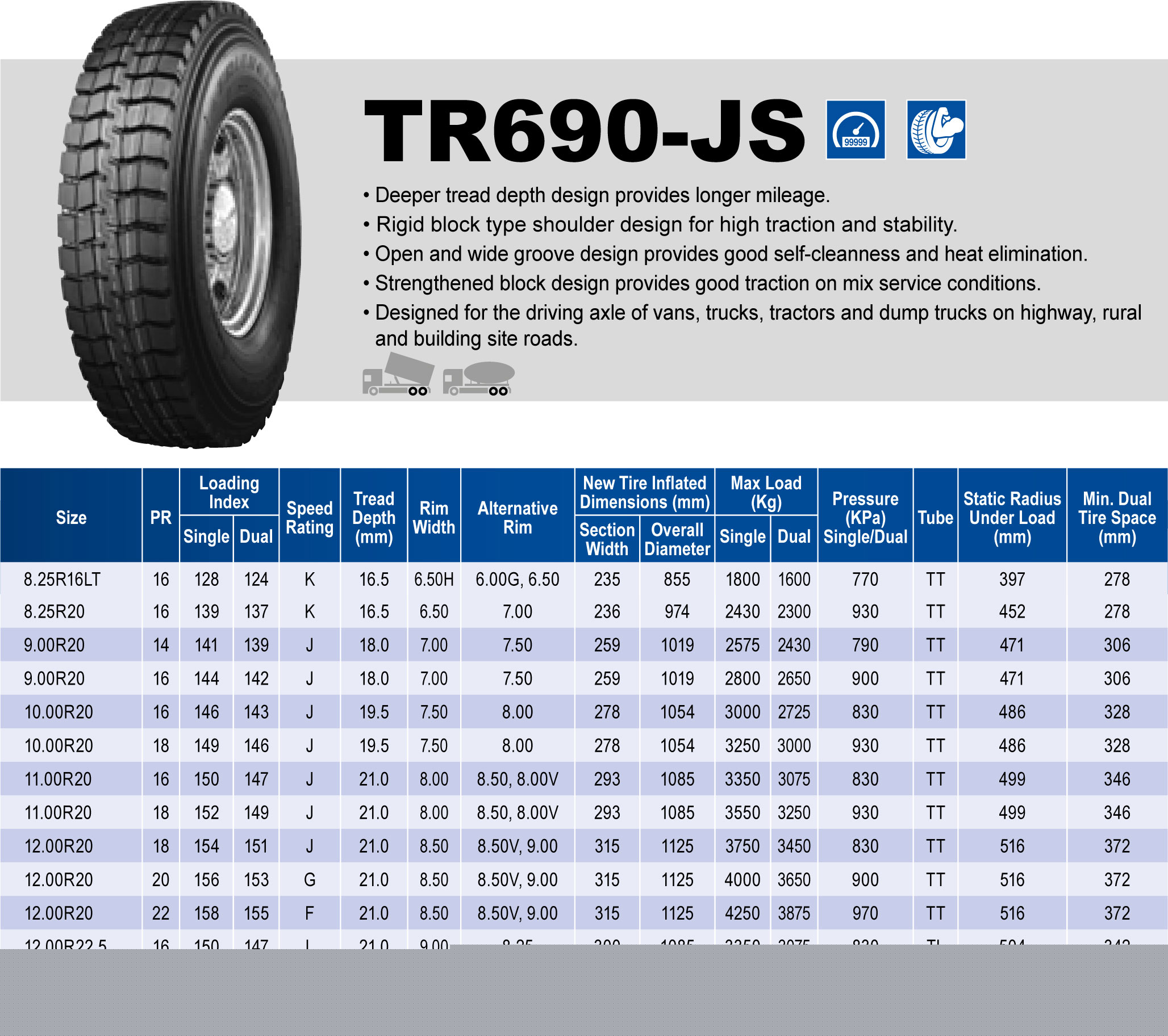 Triangle Tires