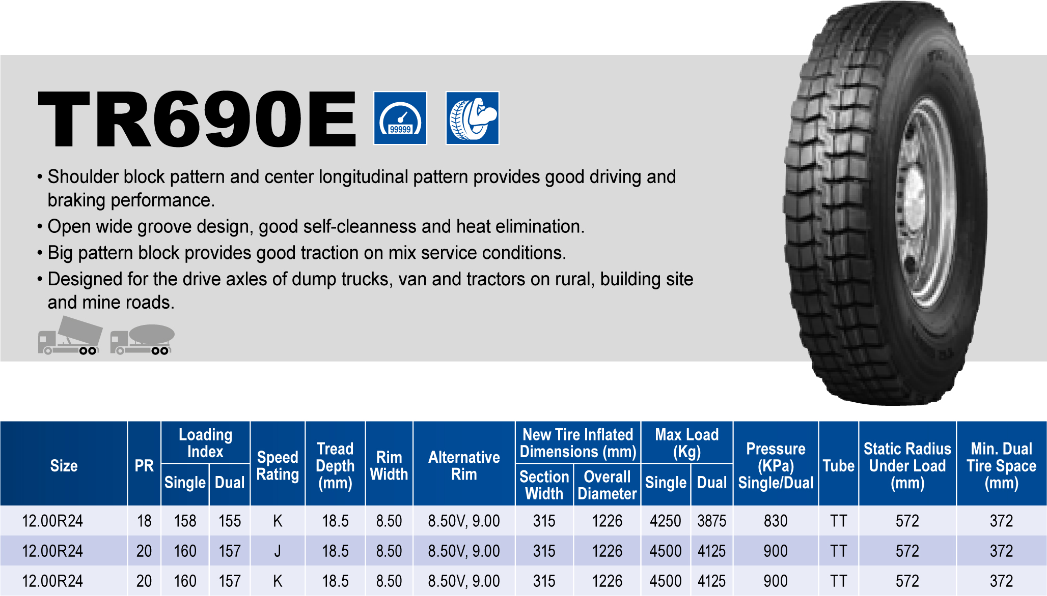 Triangle Tires