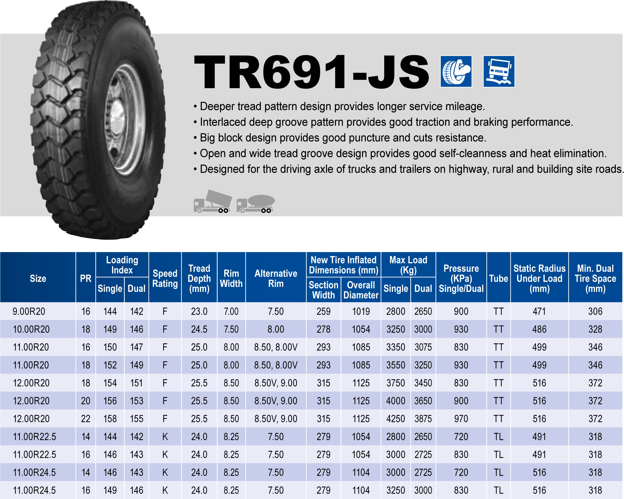 Triangle Tires