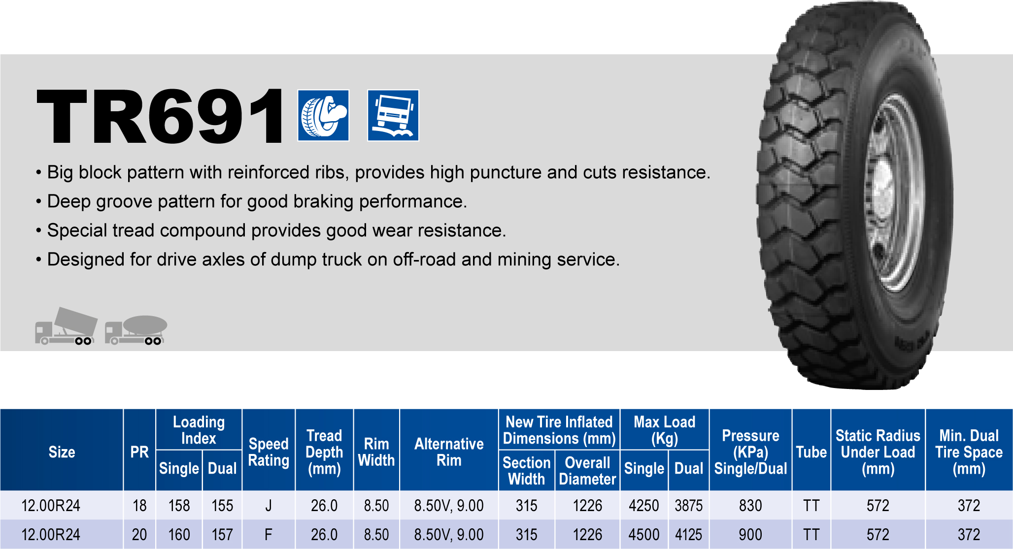 Triangle Tires