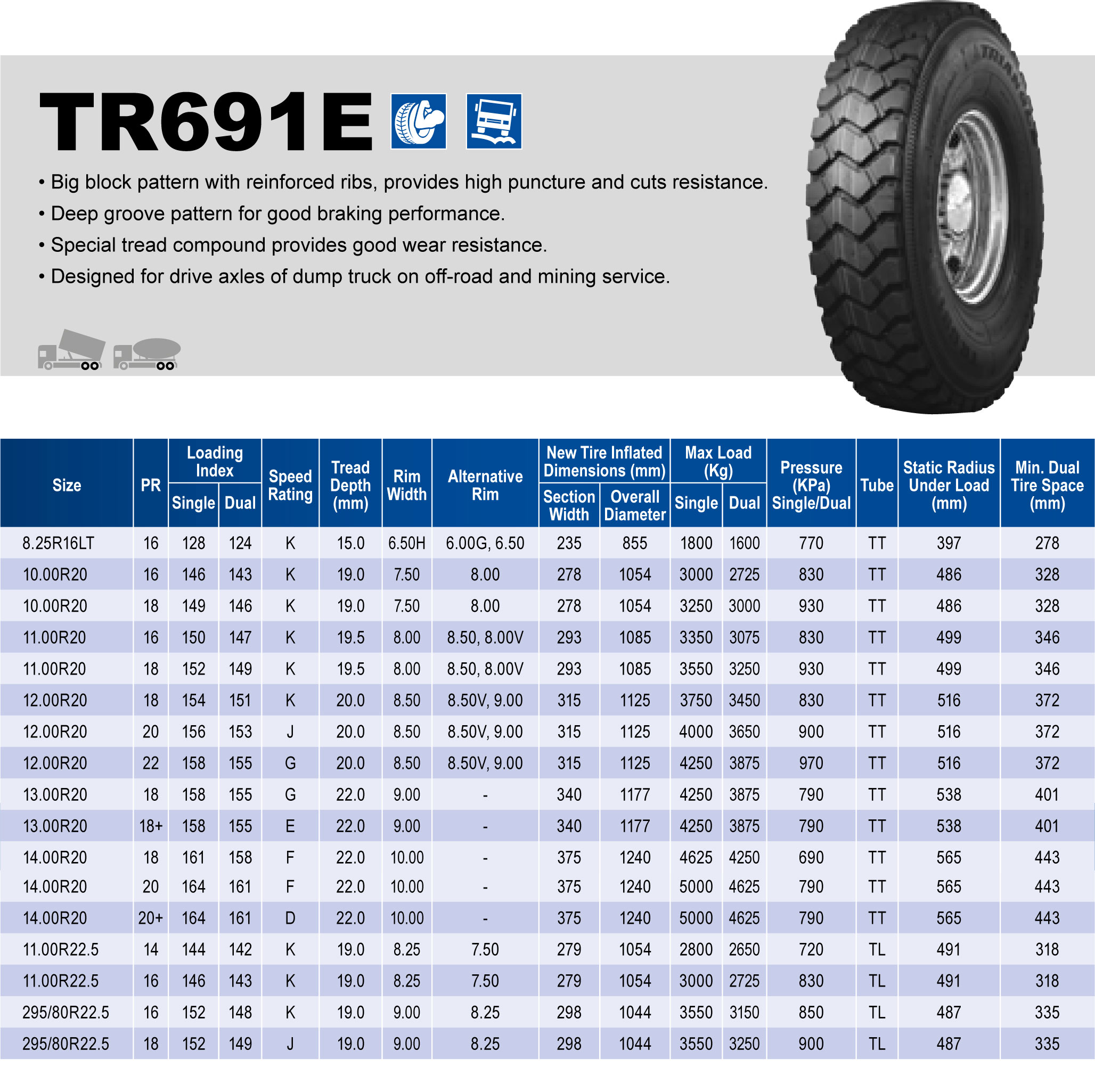 Triangle Tires