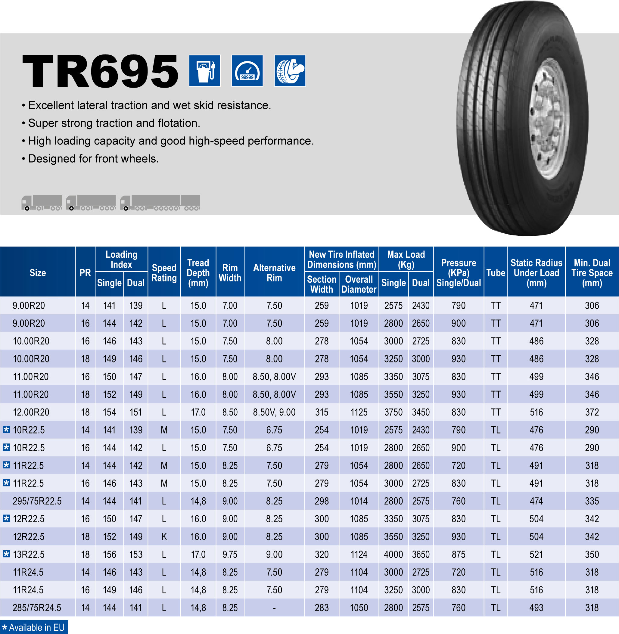 Triangle Tires