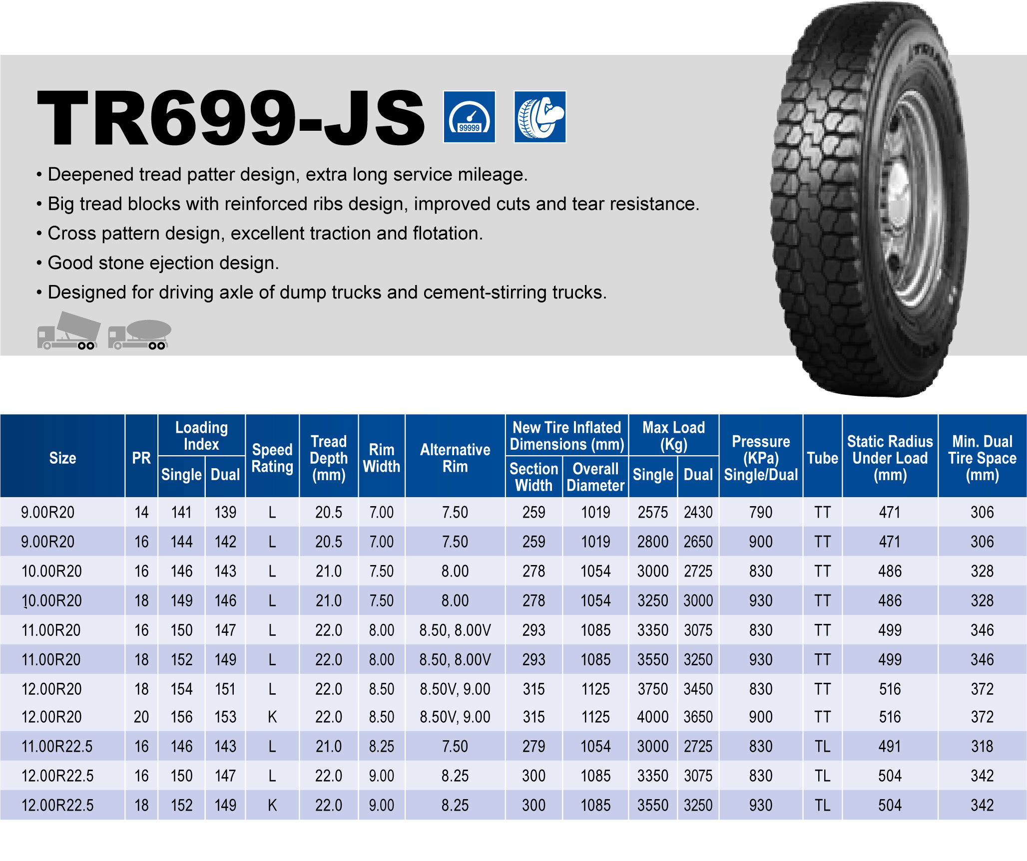Triangle Tires