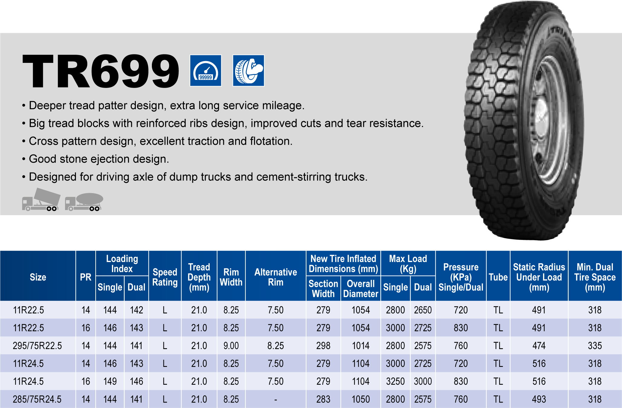 Triangle Tires
