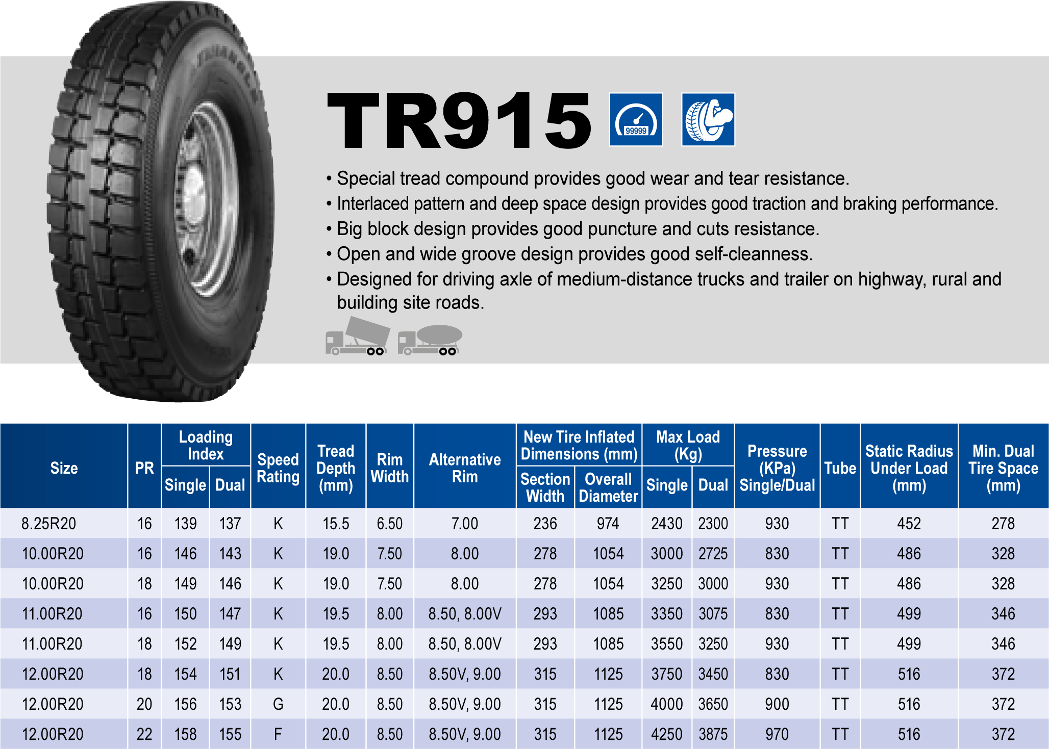Triangle Tires