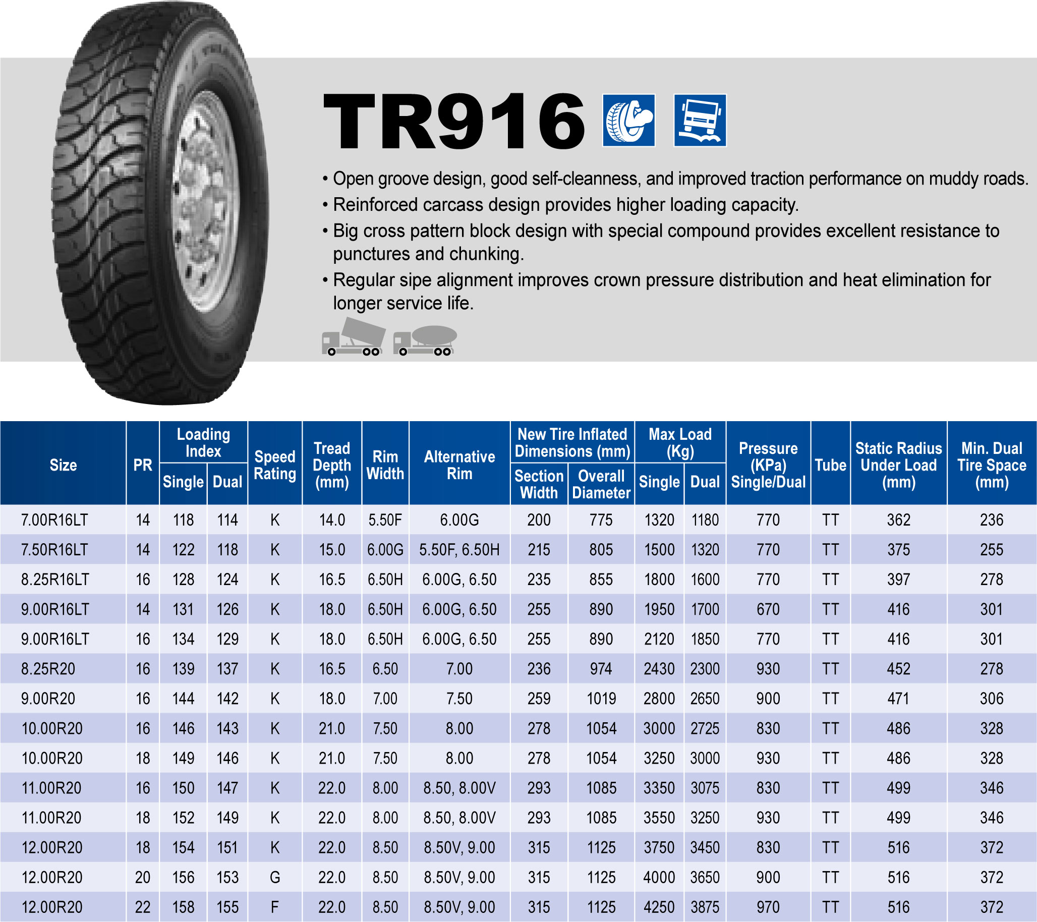 Triangle Tires