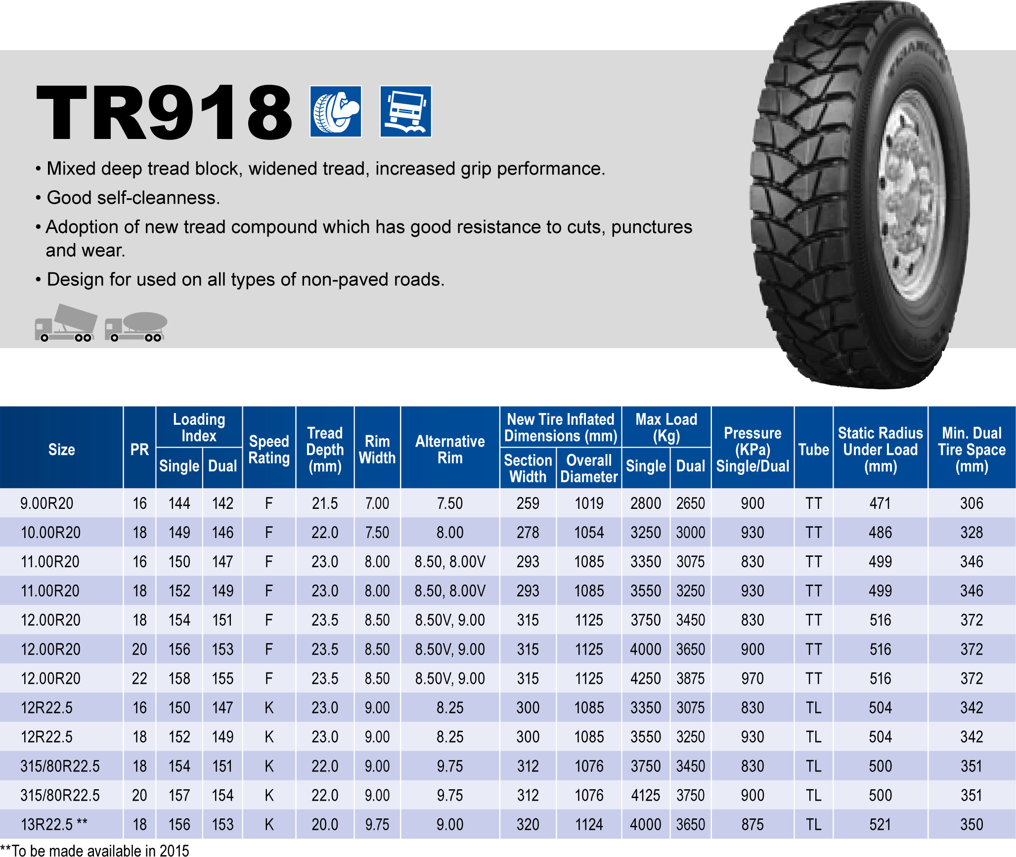 Triangle Tires