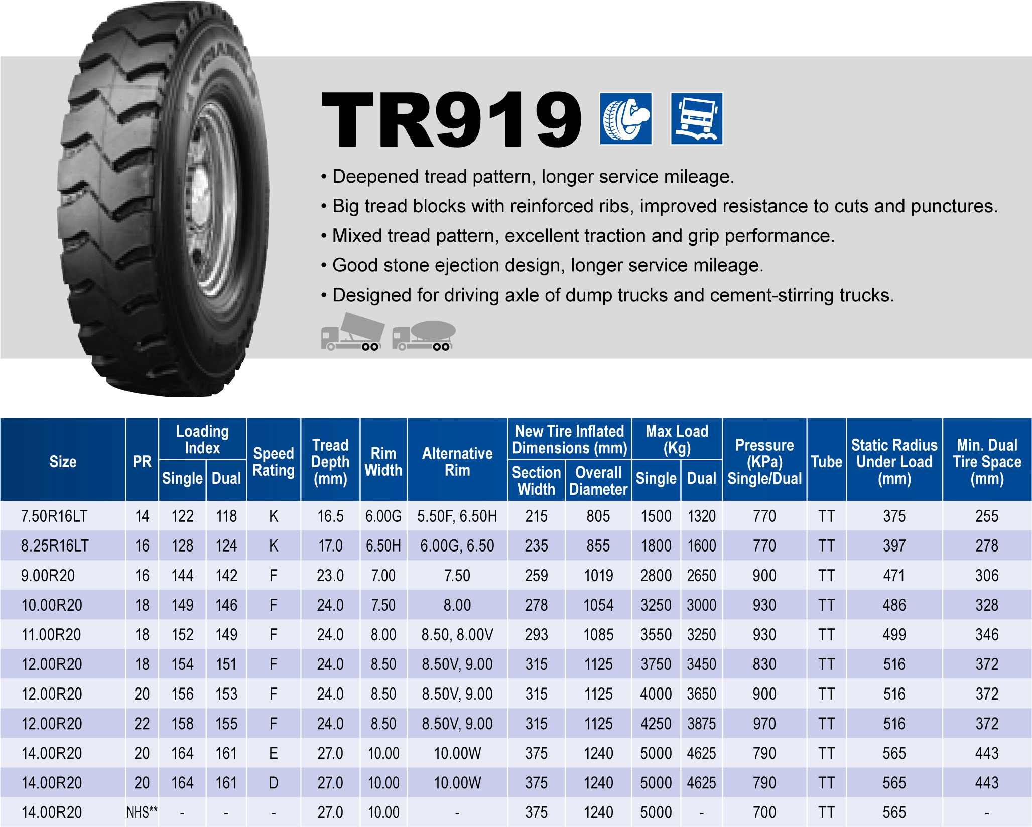 Triangle Tires