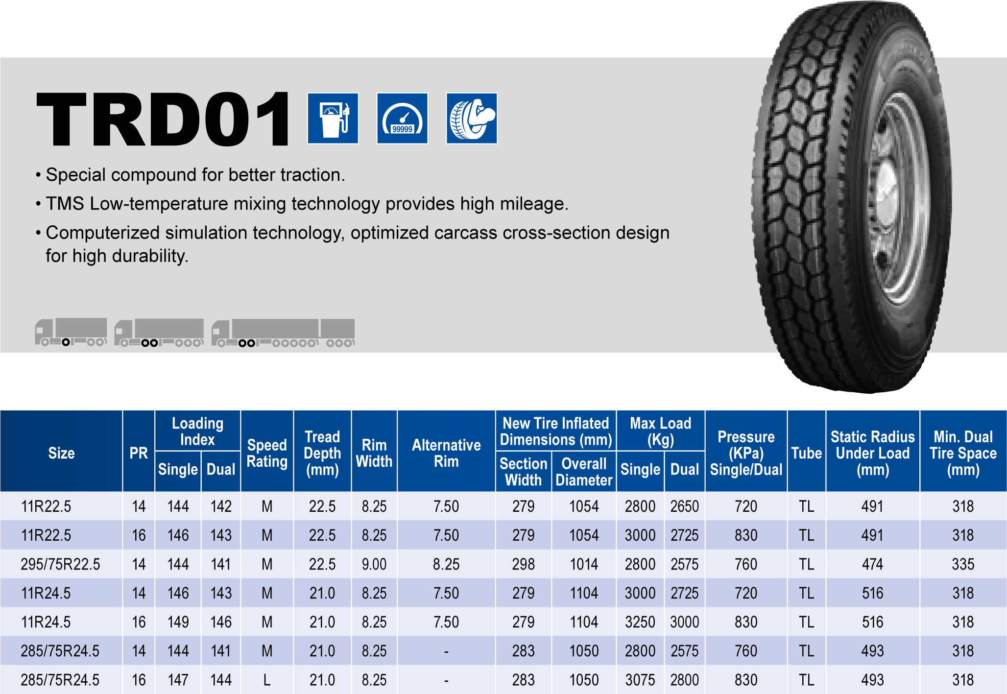 Triangle Tires