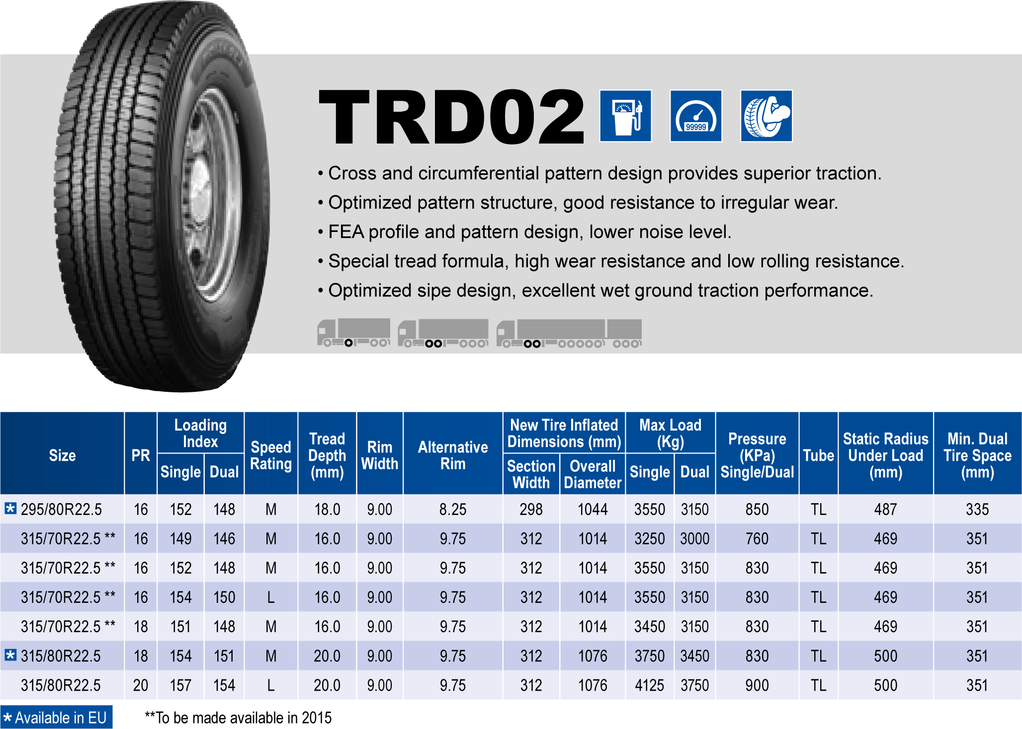 Triangle Tires