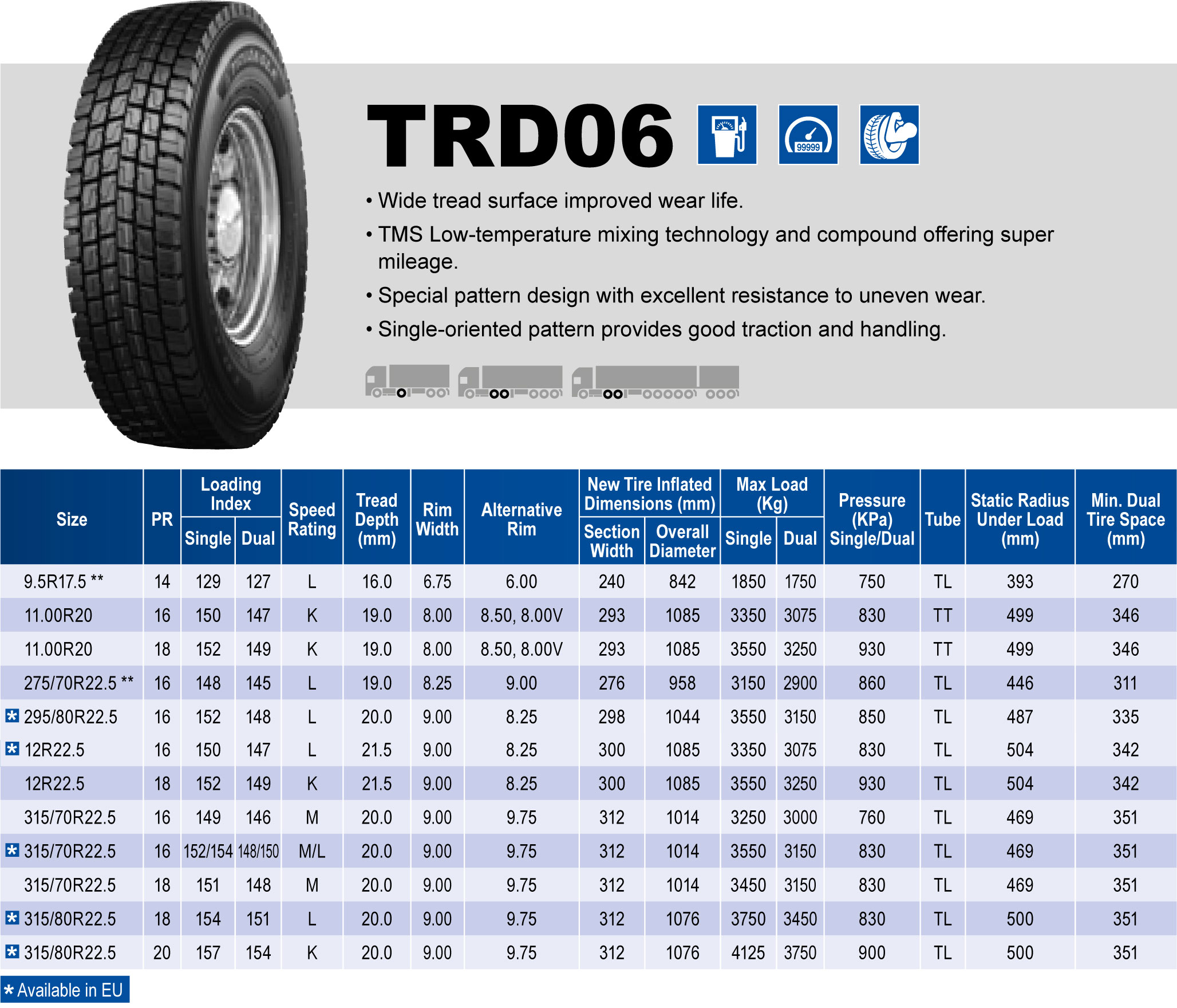 Triangle Tires