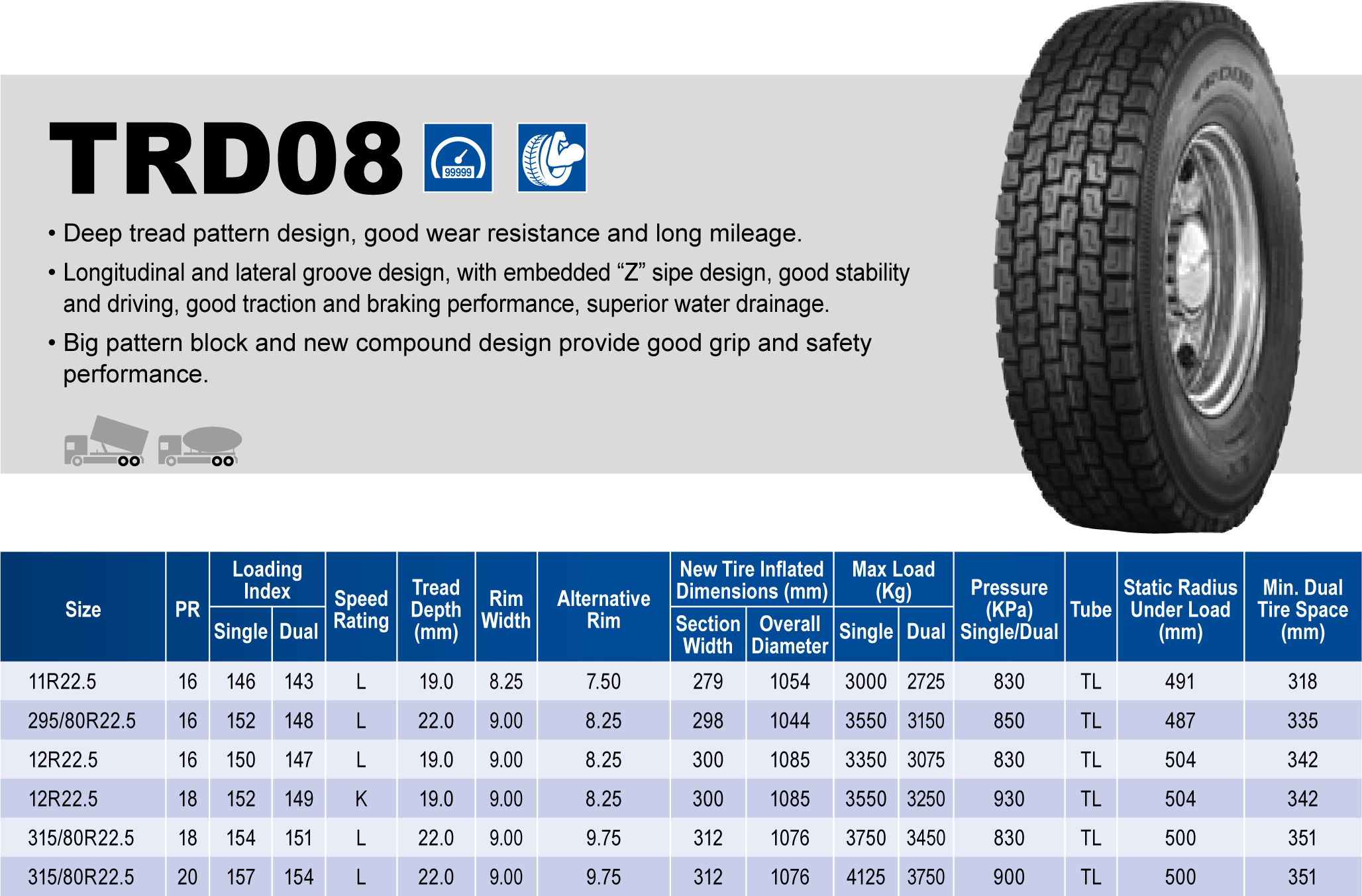 Triangle Tires