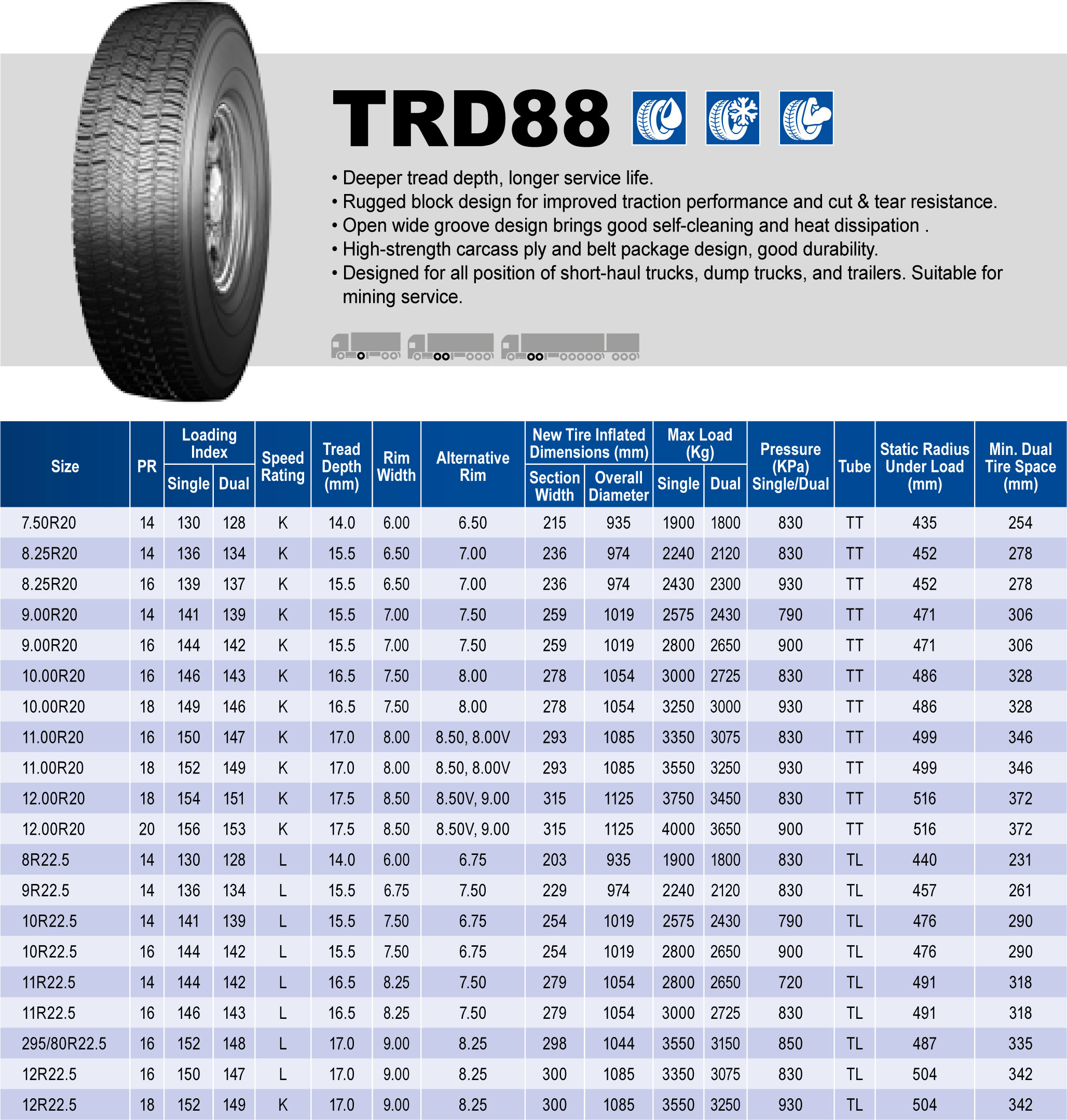 Triangle Tires