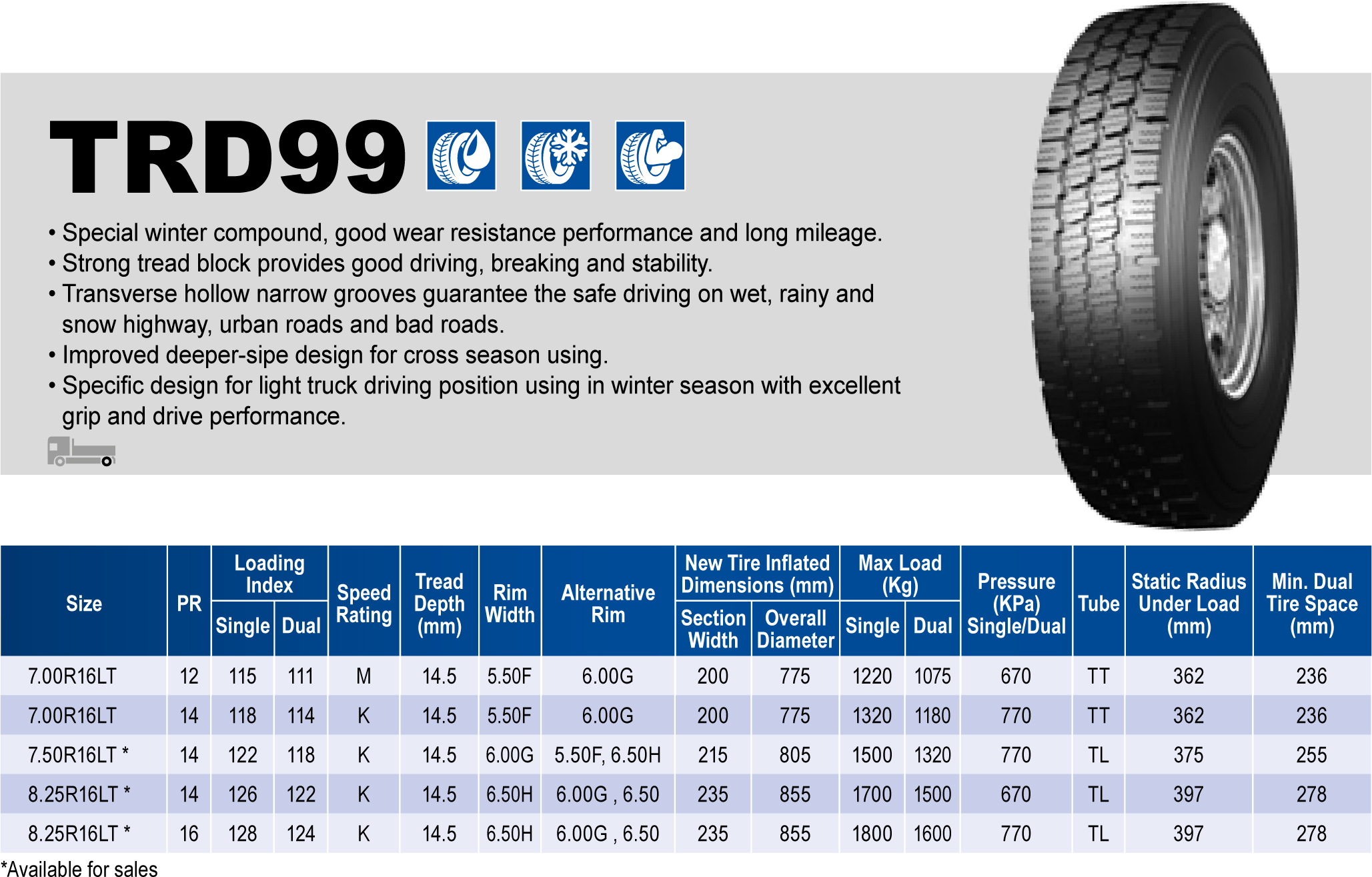 Triangle Tires