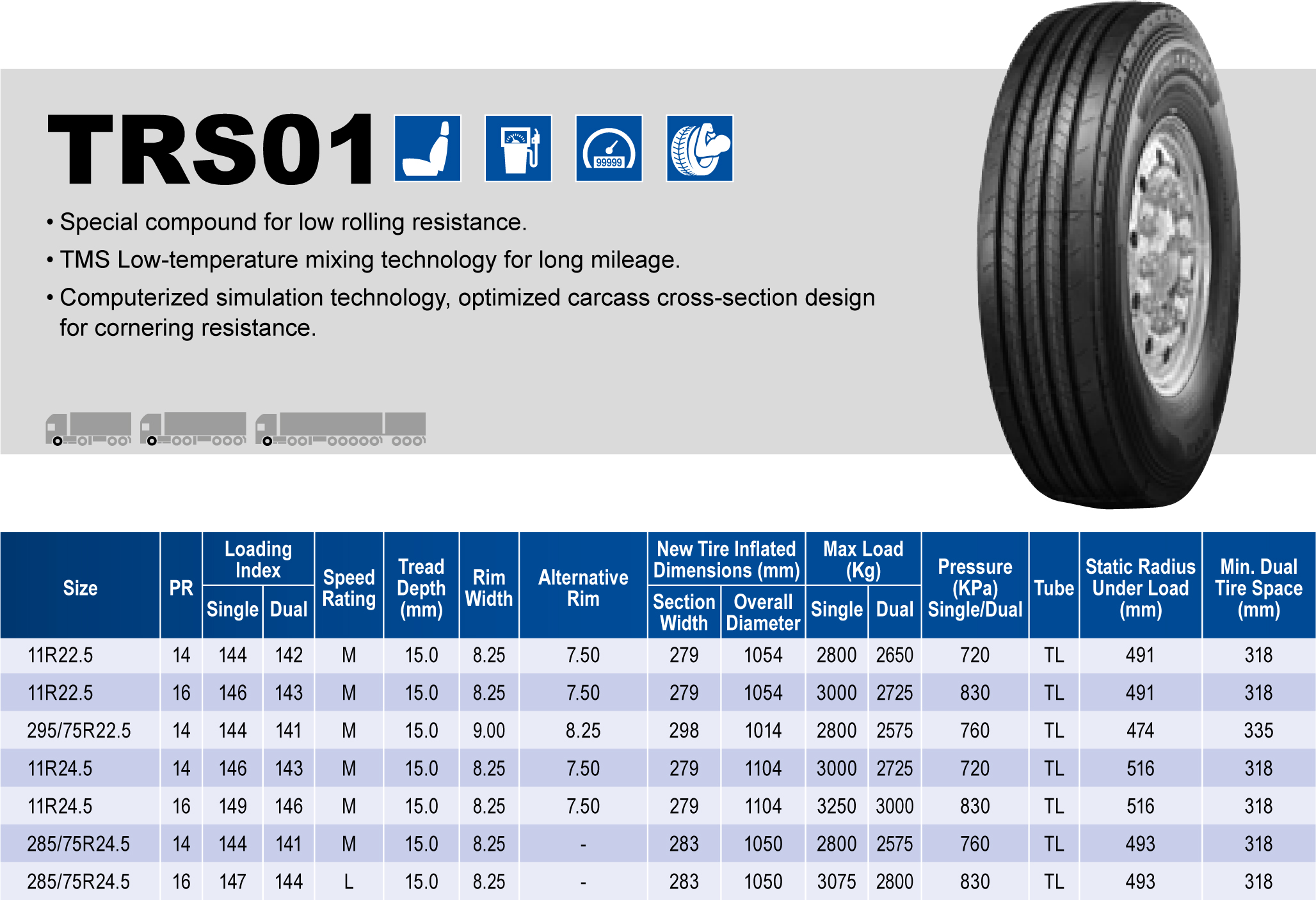 Triangle Tires