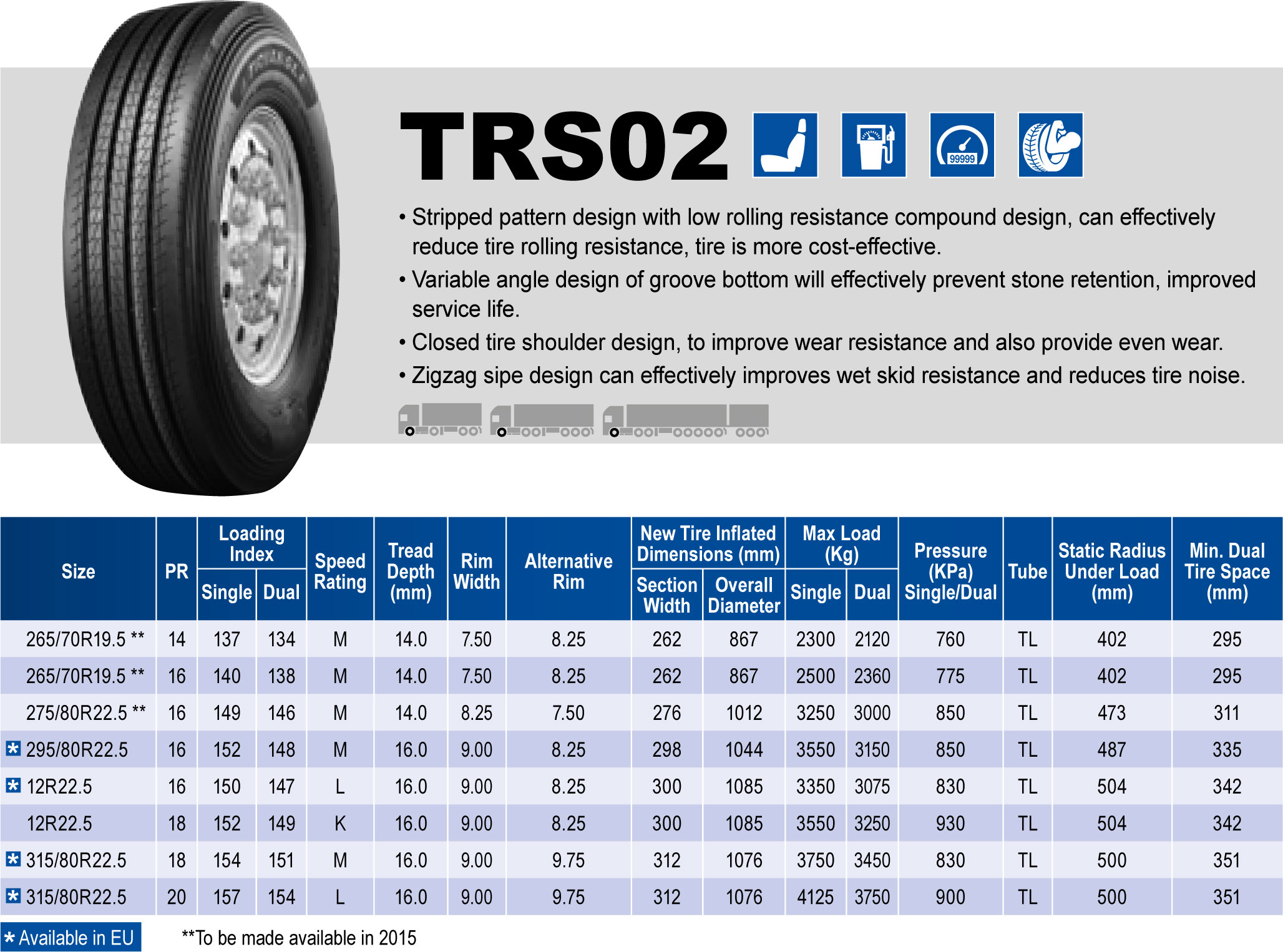 Triangle Tires