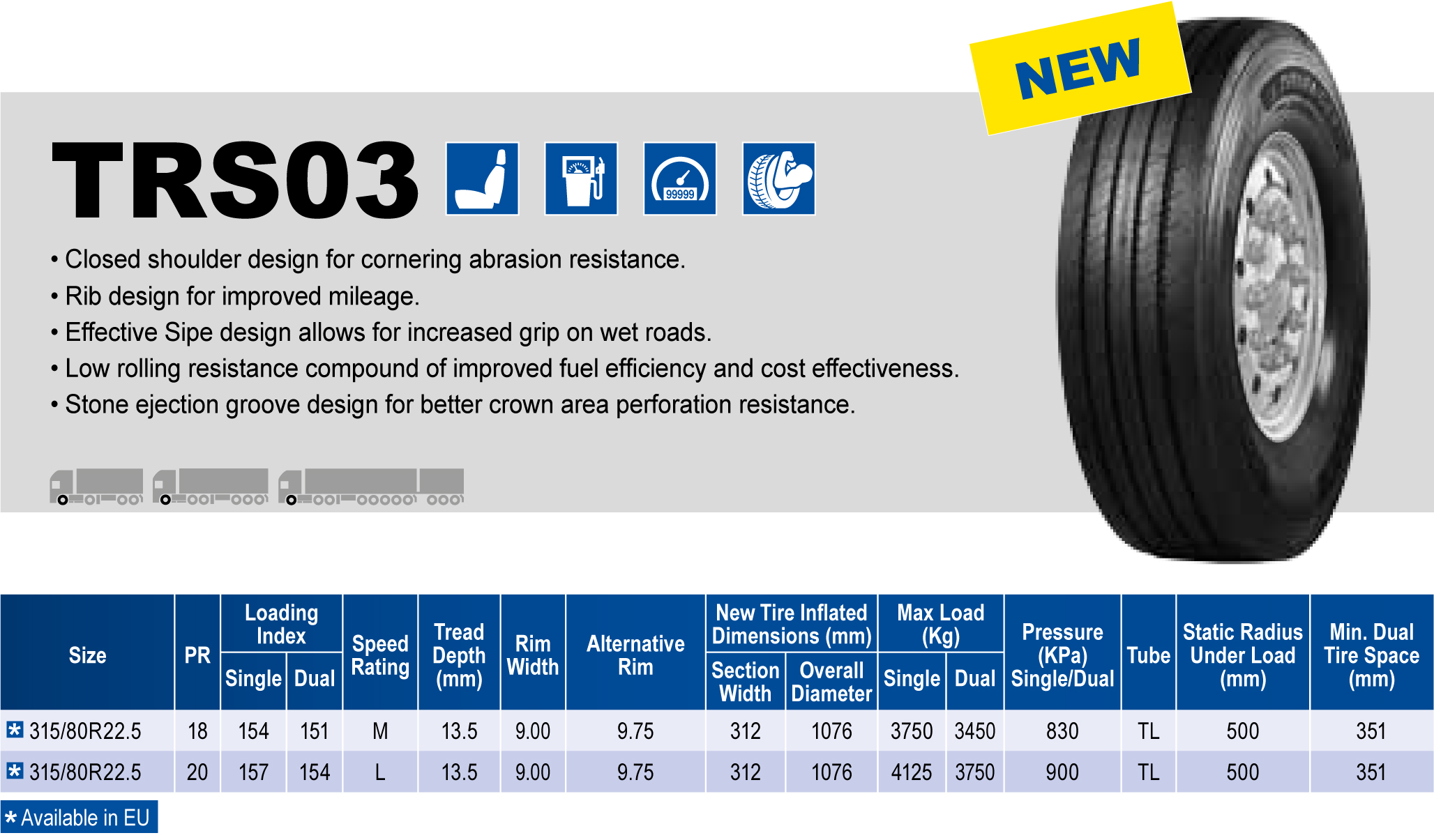 Triangle Tires
