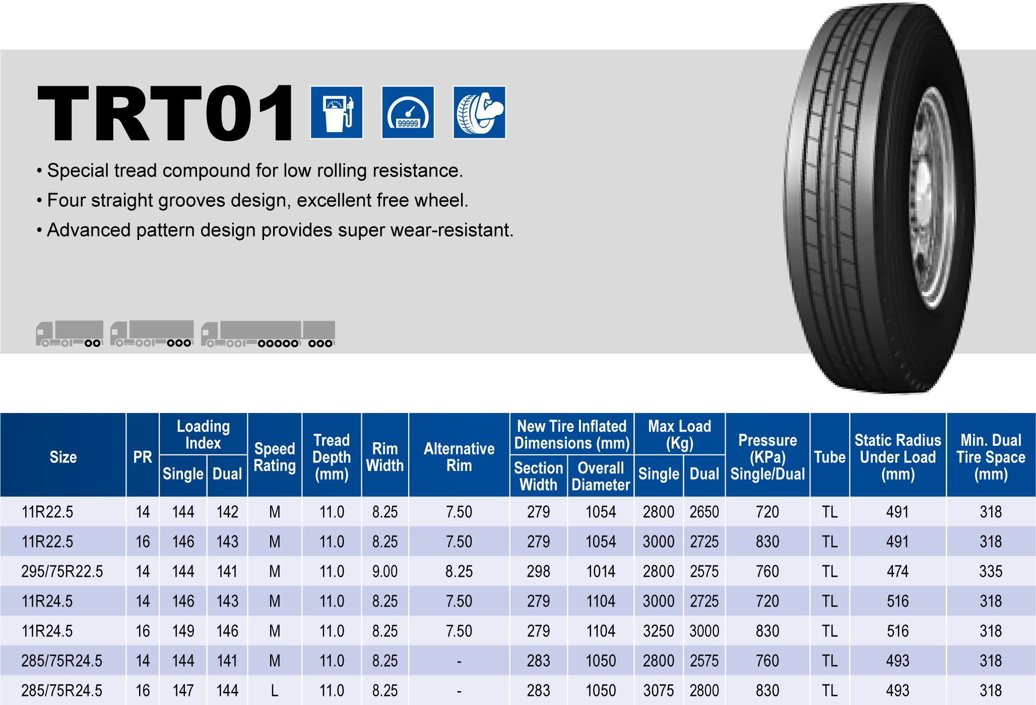 Triangle Tires