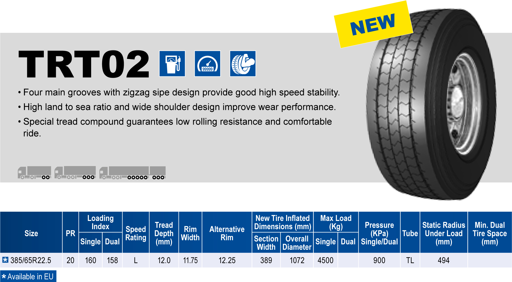 Triangle Tires