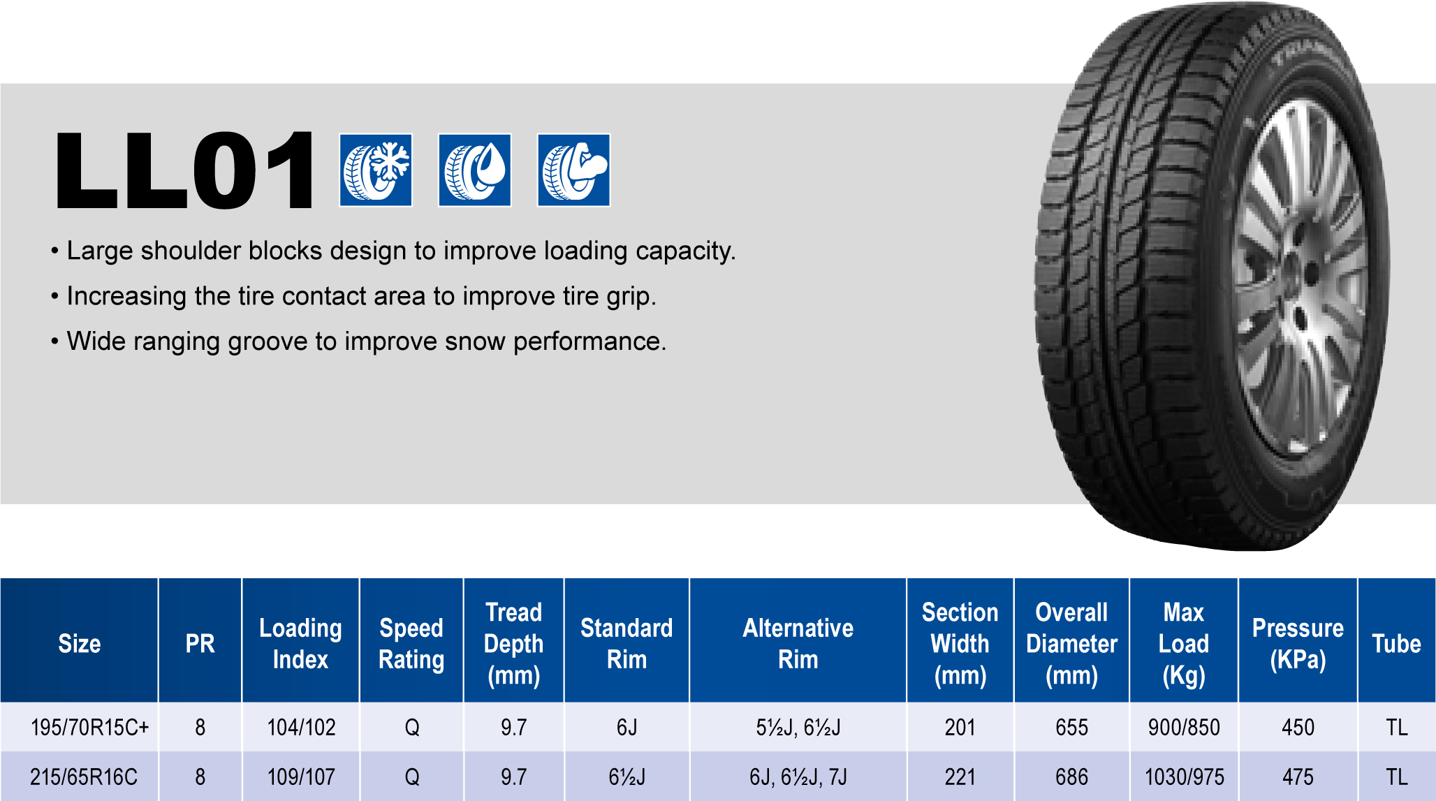 Triangle Tires