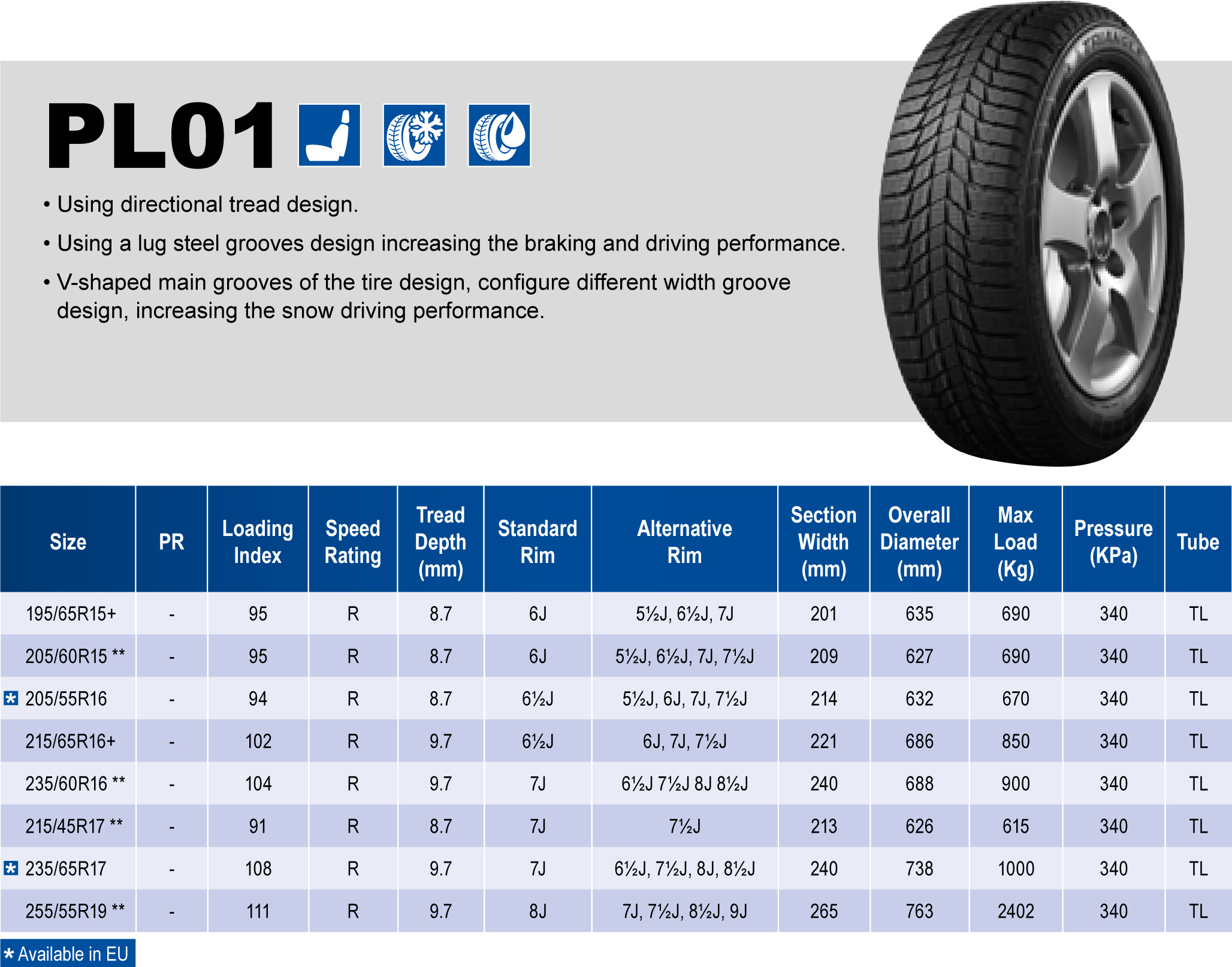 Triangle Tires
