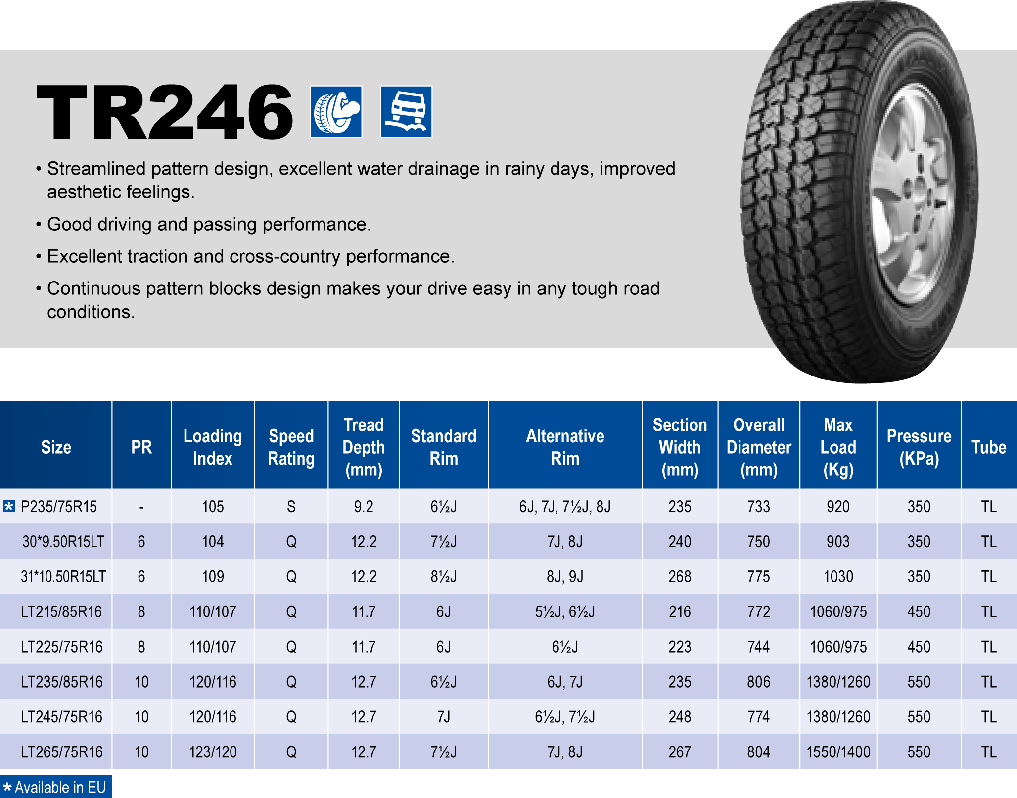 Triangle Tires