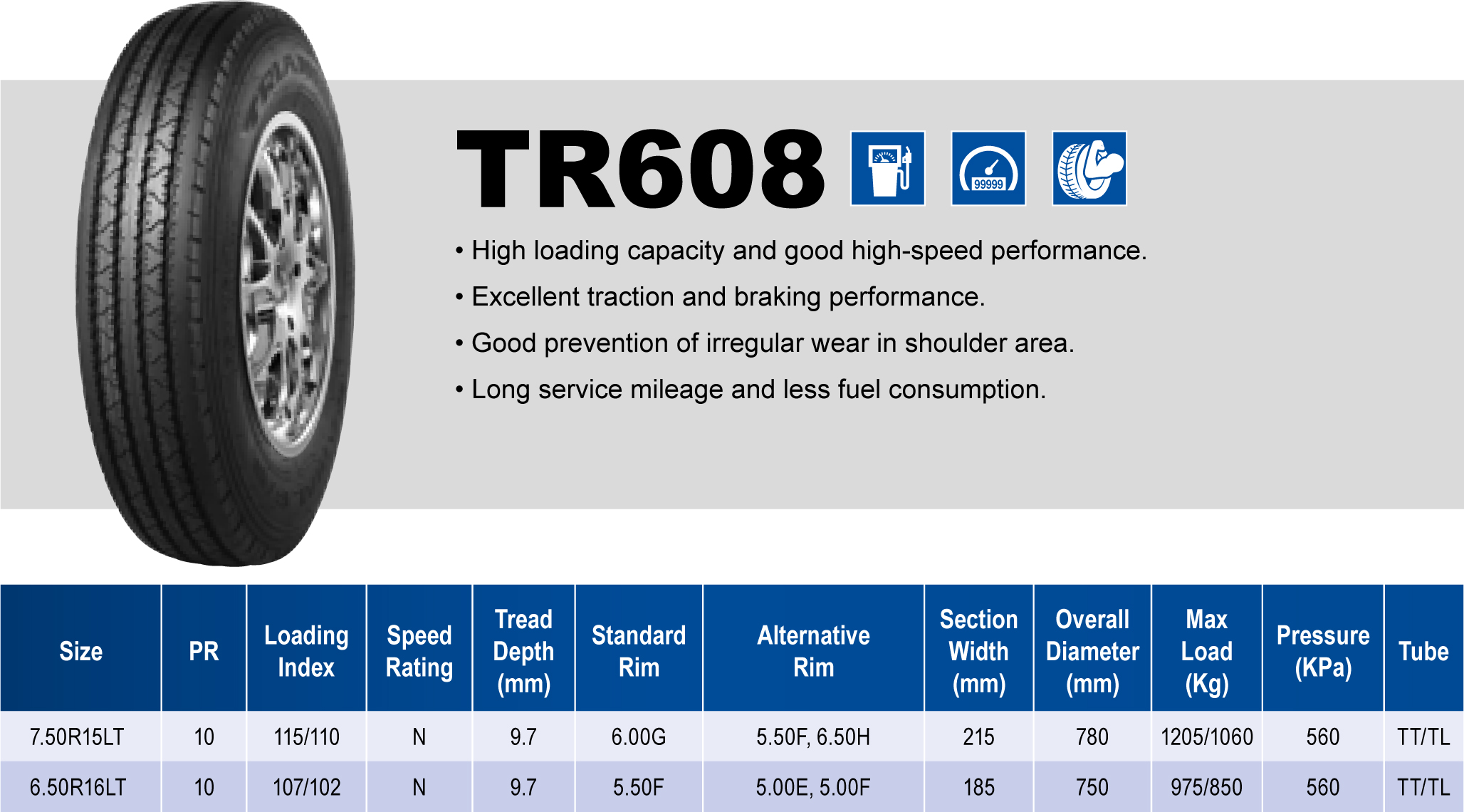 Triangle Tires